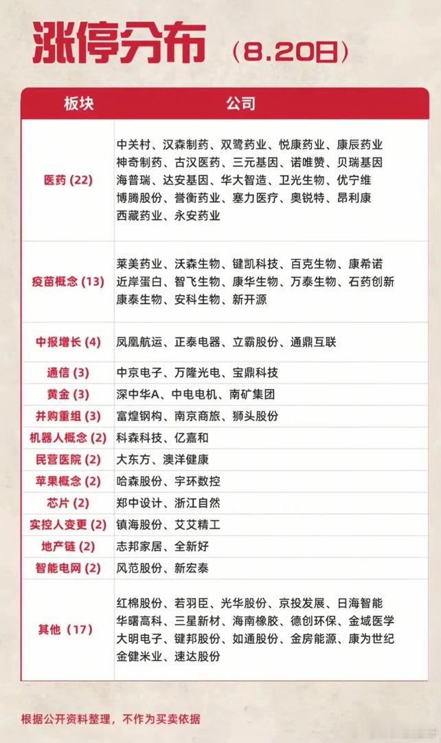 8.21盘前人气榜！医药热度居高不下，两大主线要盯紧！周五盘前人气榜单出炉，结合