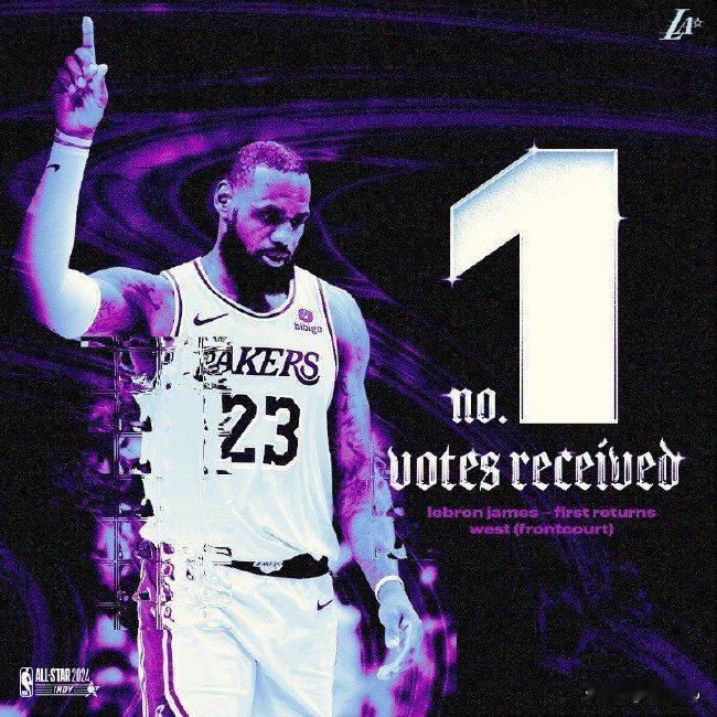全明星首阶段投票:字母哥票王 詹姆斯西部票王
NBA官方公布了2024年全明星首