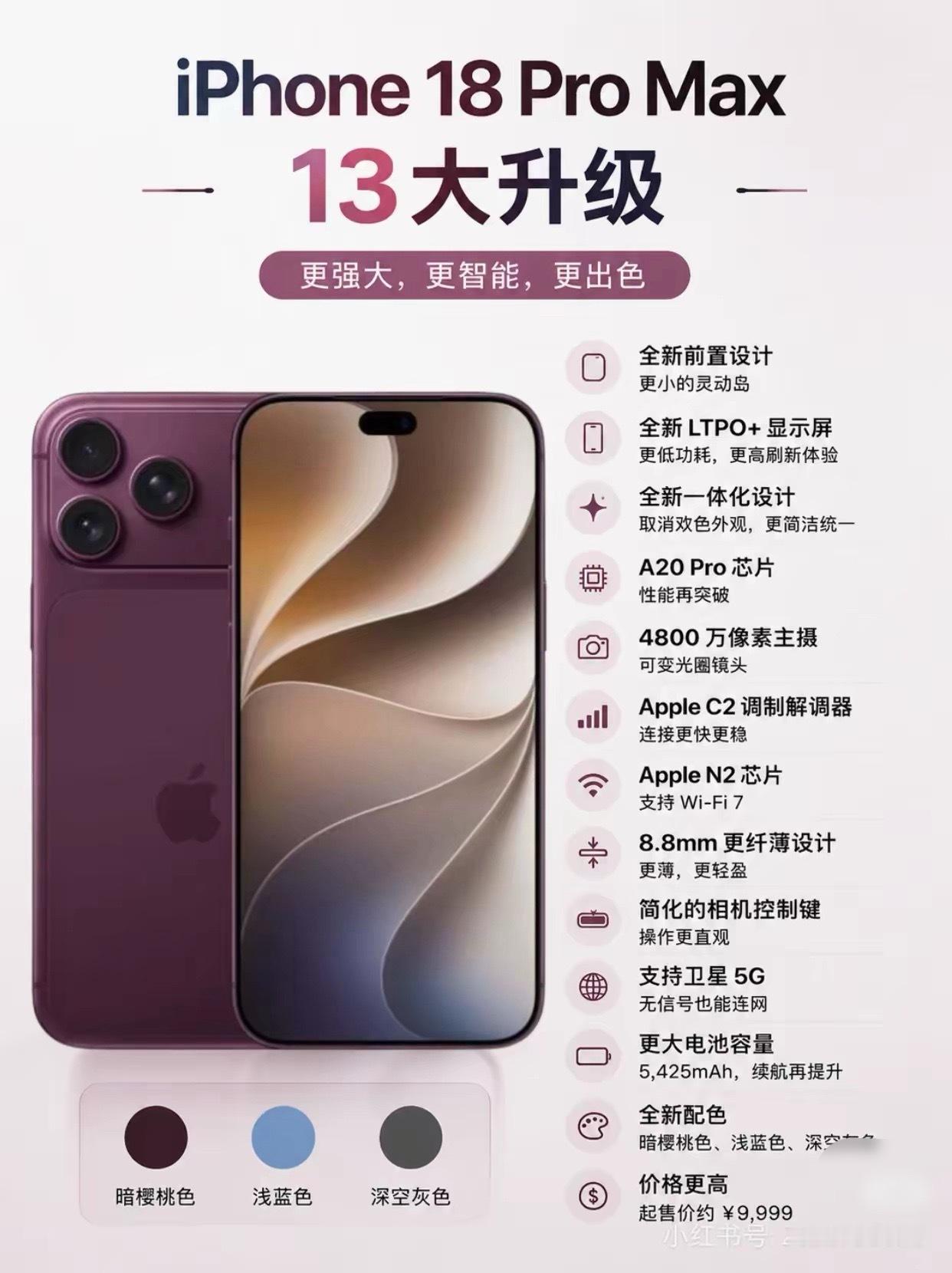 iPhone 18 Pro Max👉13大升级总结了一下网上曝光的超大杯13大