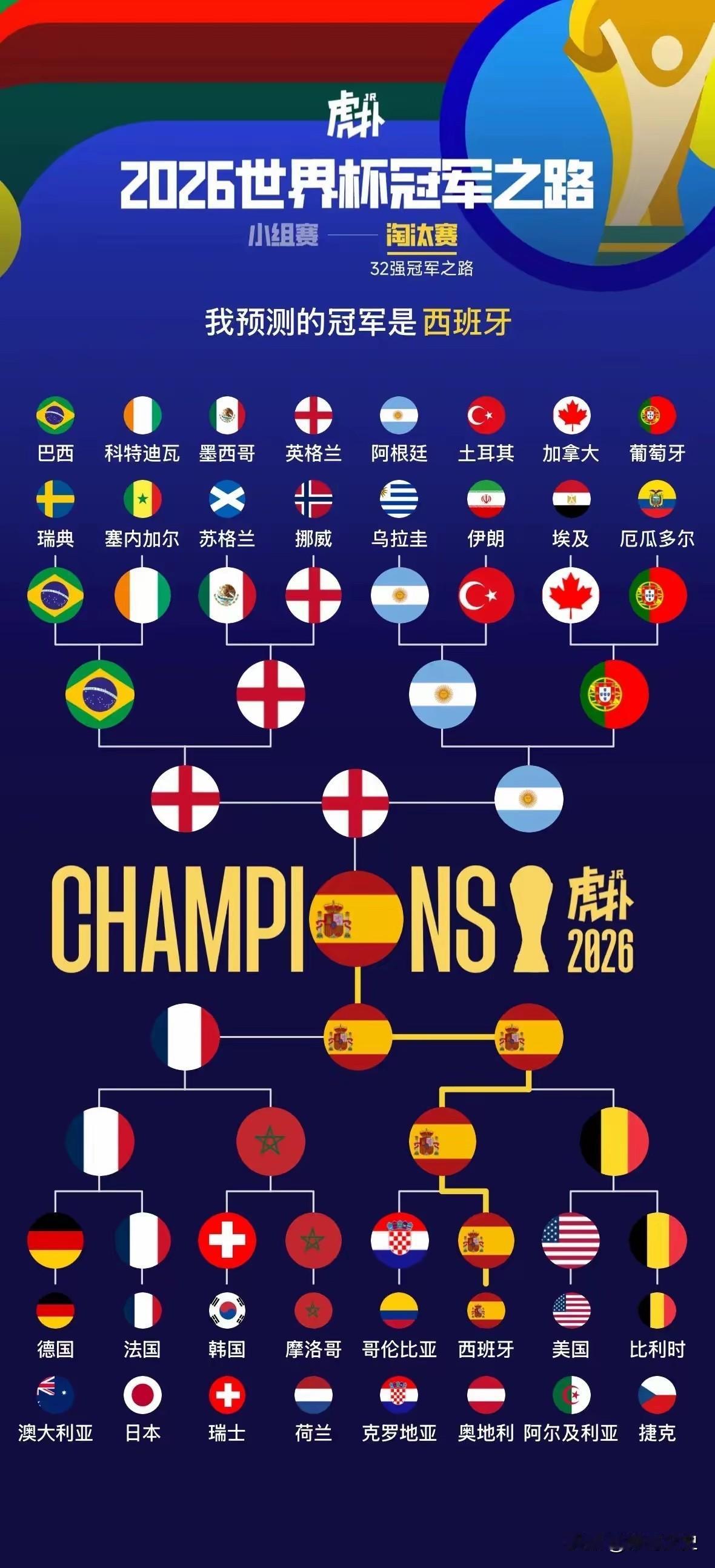2026美加墨世界杯扩军至48支球队，其实有实力争冠的就下面这四个队。
西班牙是