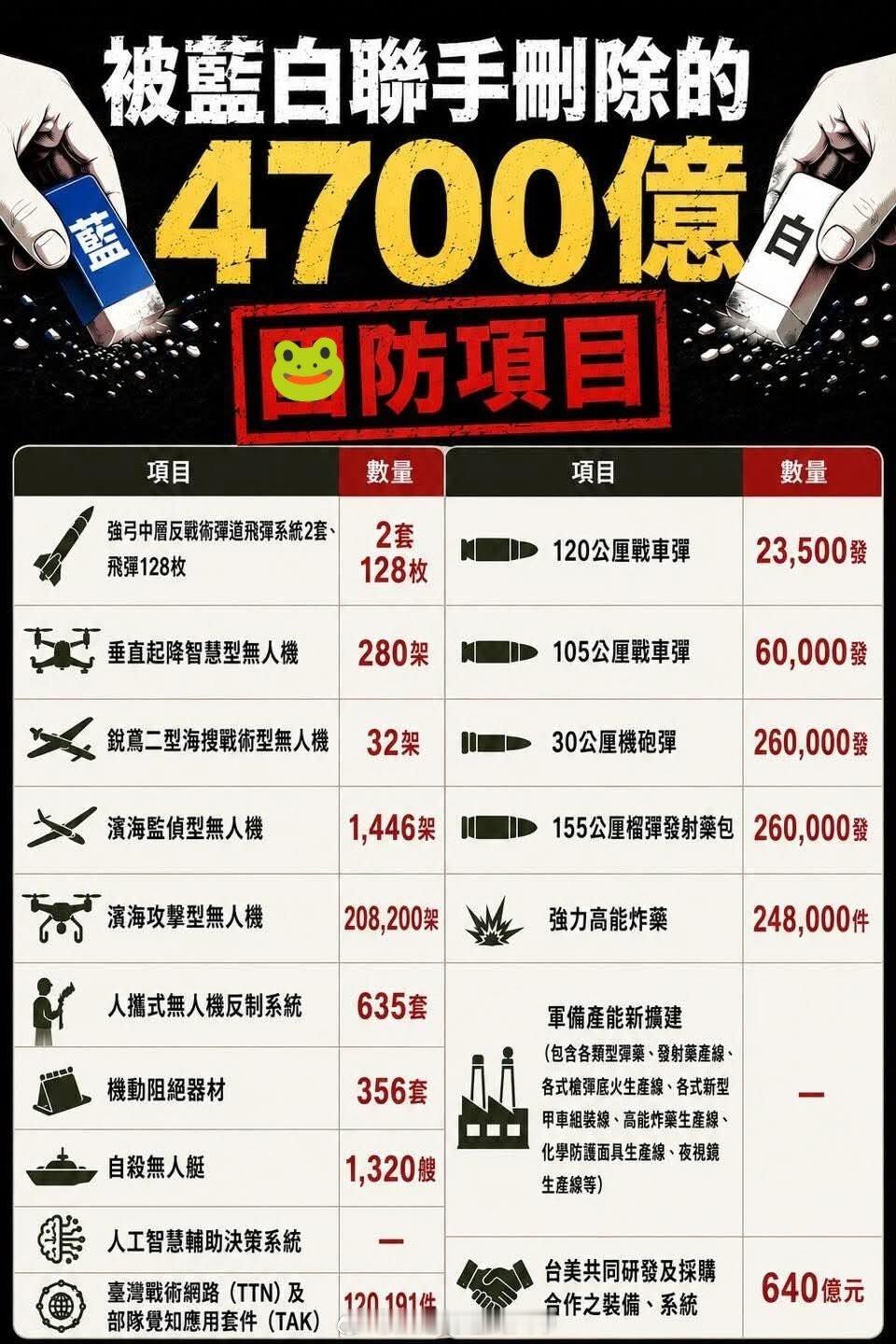 台海局势 行吧行吧。 