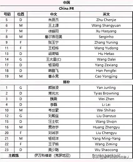 中国队客战印尼首发阵容出炉！
今晚过后中国球迷是继续存幻想，还是彻底清醒？
首发