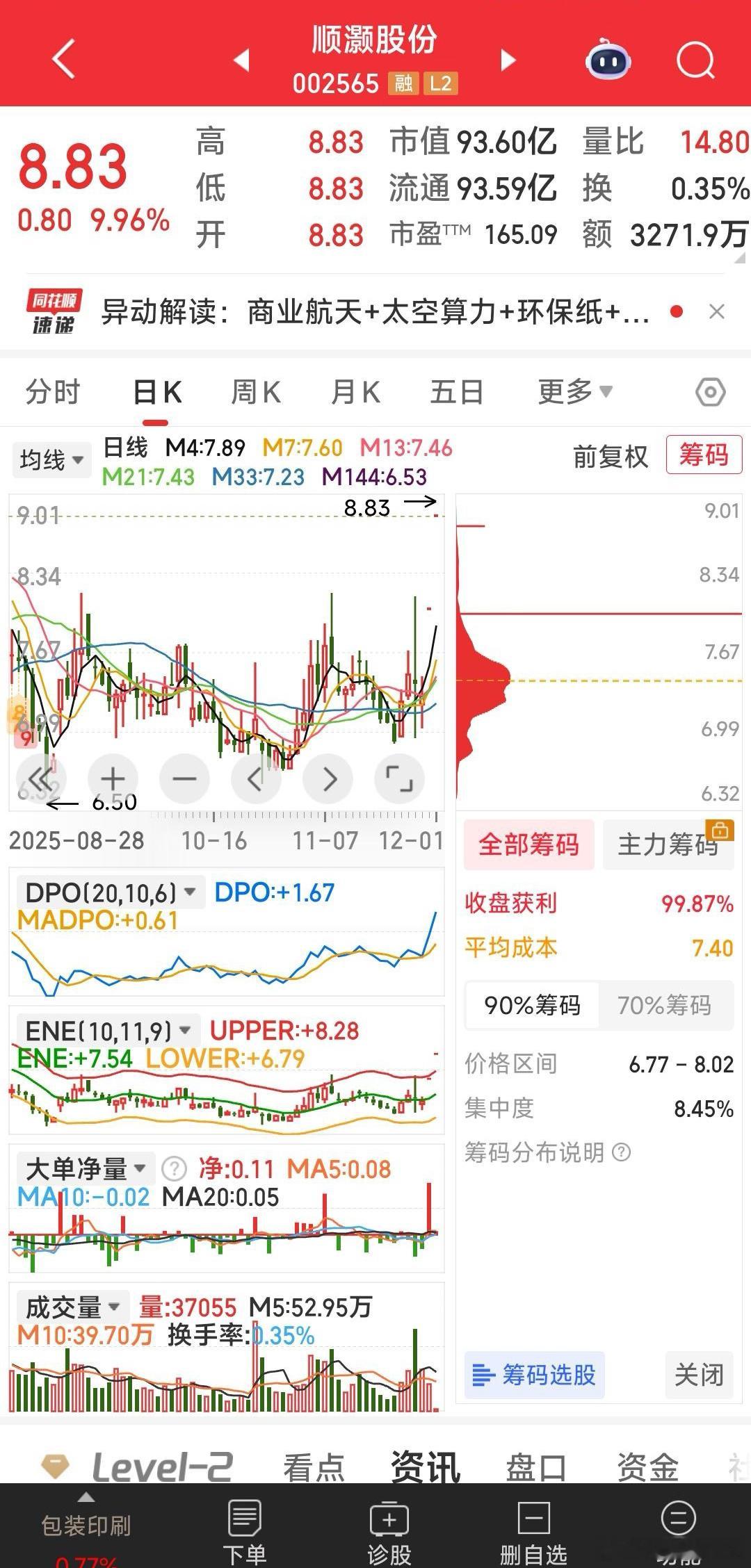 【今日狙击】今日狙击：顺灏股份，银河电子。今日加仓做T：标准股份。 