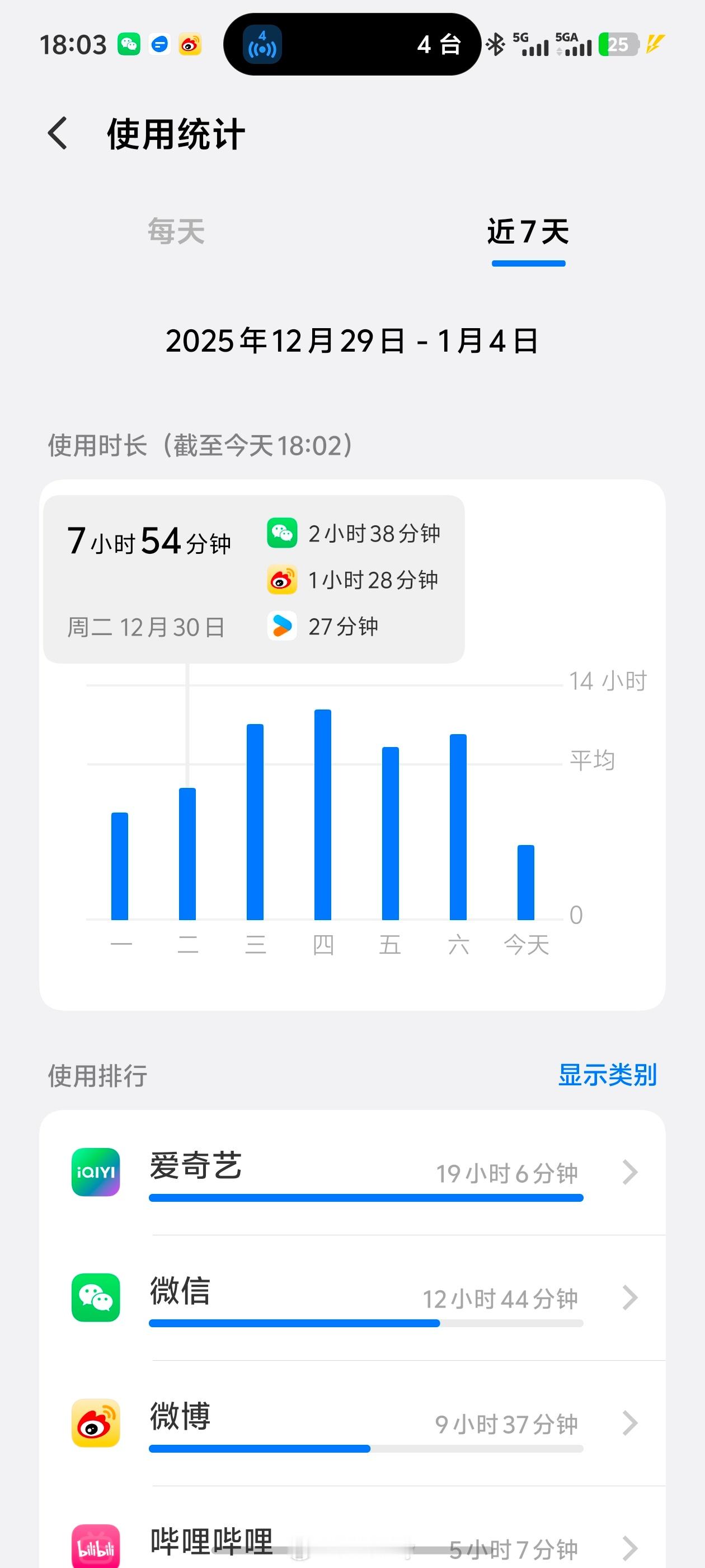 这周假期，大家看手机的时间应该明显增长，我都接近八个小时了。