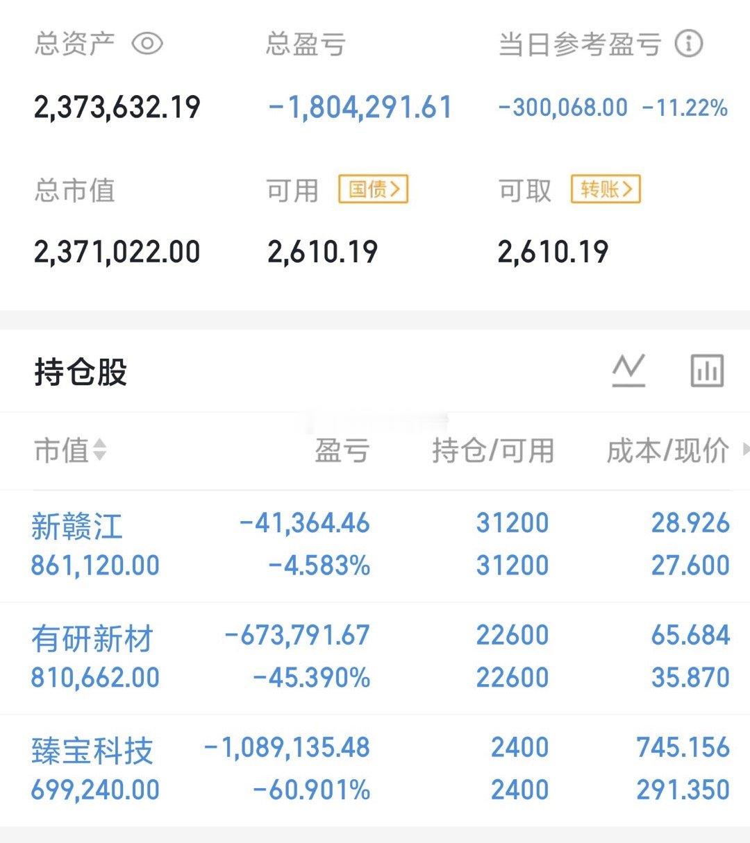 今天是07月20号星期一，龍哥（300w）翻倍操作之旅的第35天持仓变更；继续持
