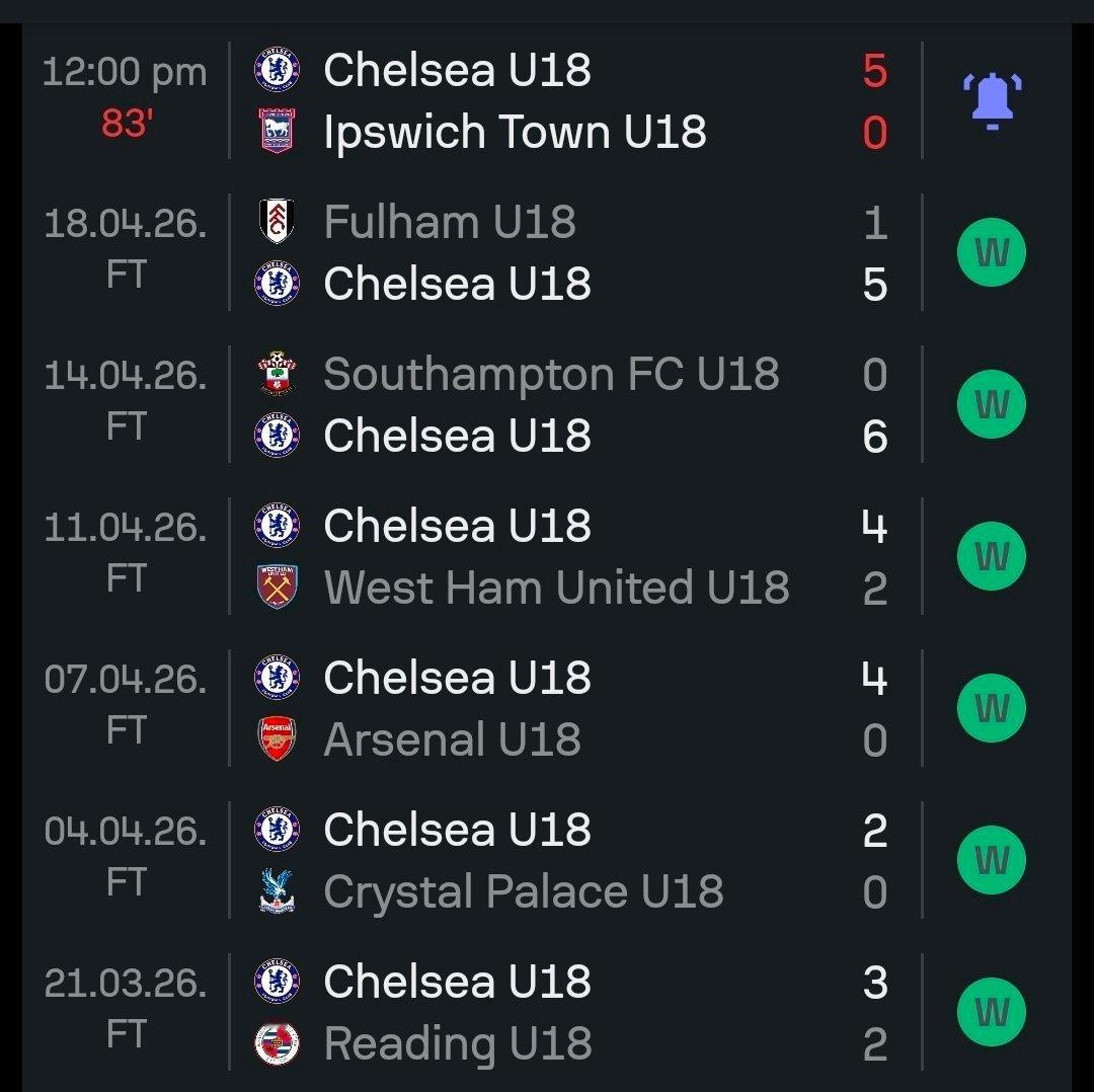 U18状态火爆切尔西