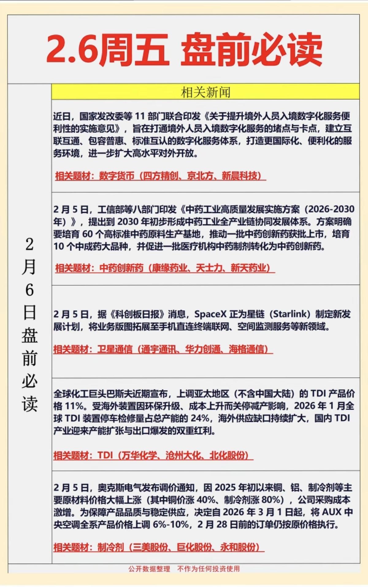 2.6周五  盘前必读！

1.数字货币
2.中药创新药
3.卫星通信
4.TD
