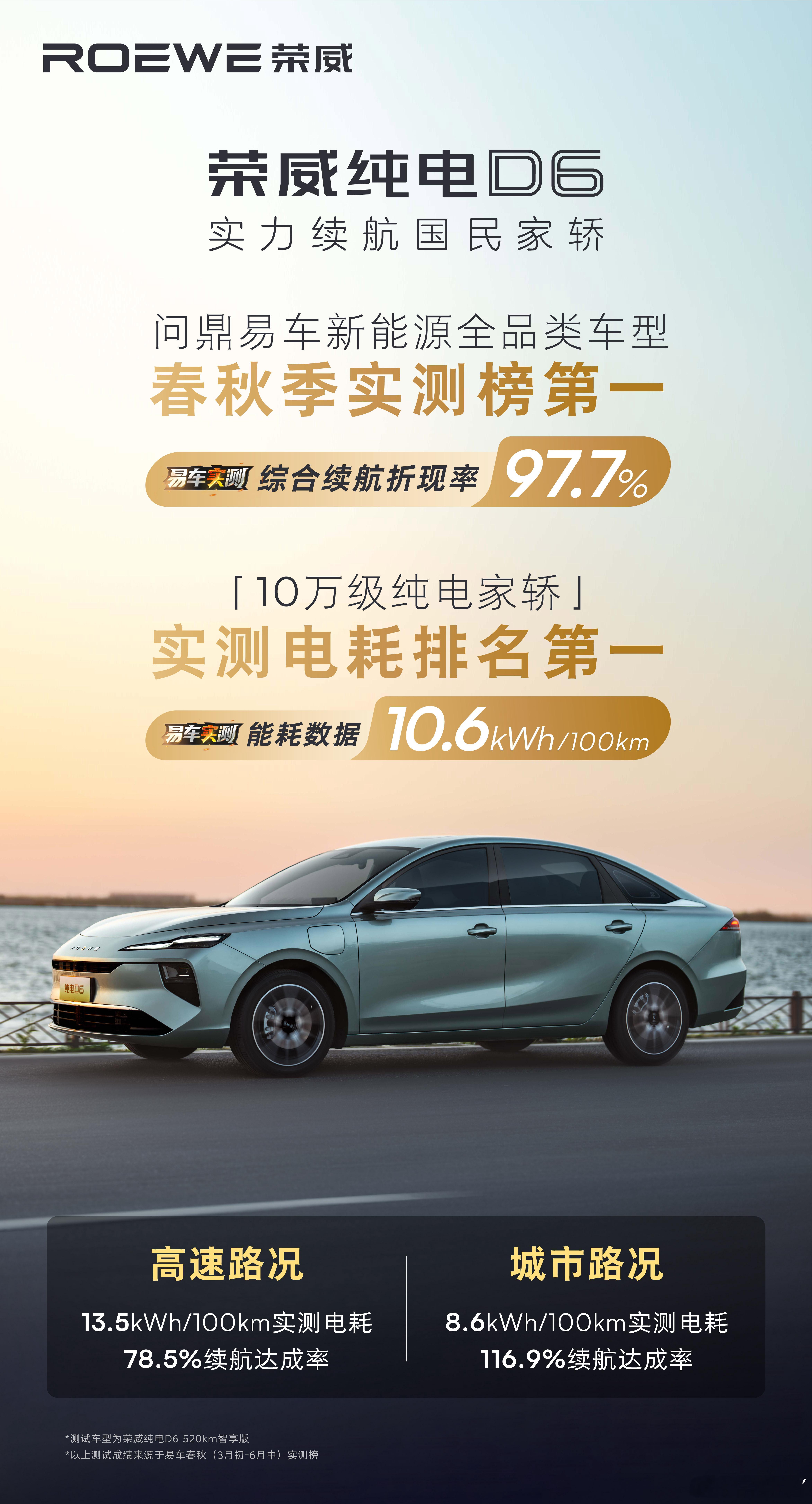 今年开春的时候，我们首发测试了荣威 D6 的实测续航，当时我们就对这辆车续航的扎