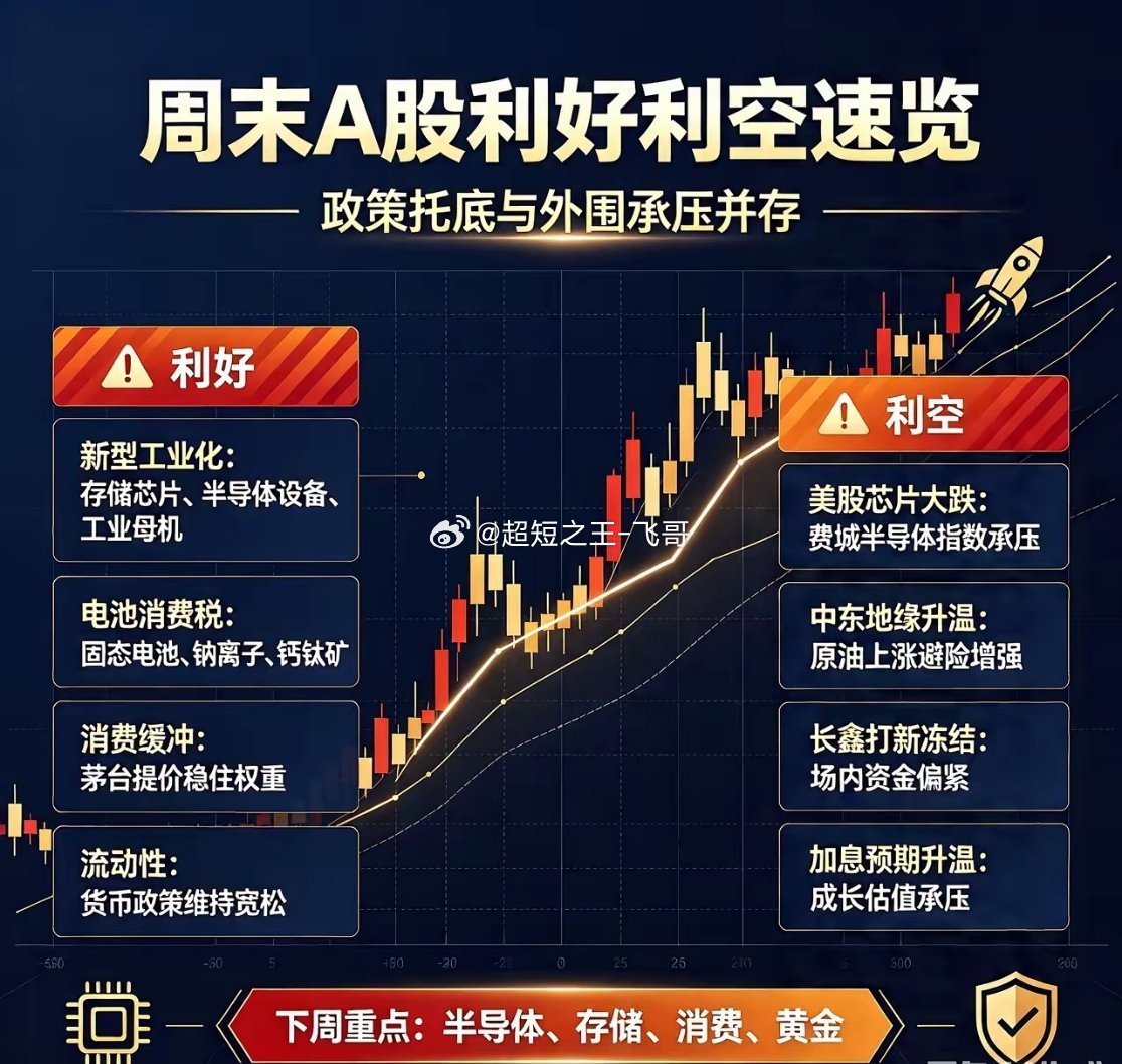 2026.7.18-7.19周末 A股 利好&利空完整汇总一、周末核心利好（托底
