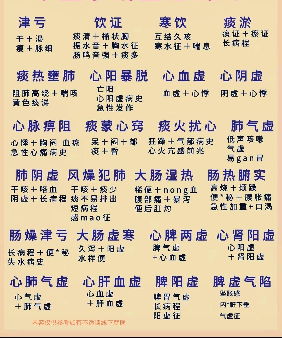 健康知识科普 中医对于脏腑的功能介绍 又到了每天健康科普的时候了 养生...