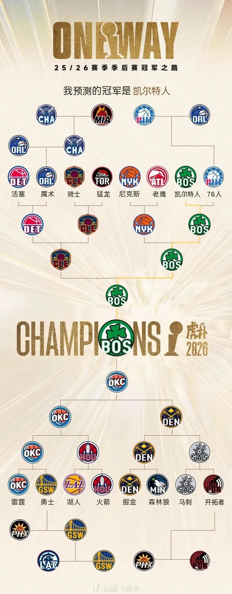 今年理性地预测一下