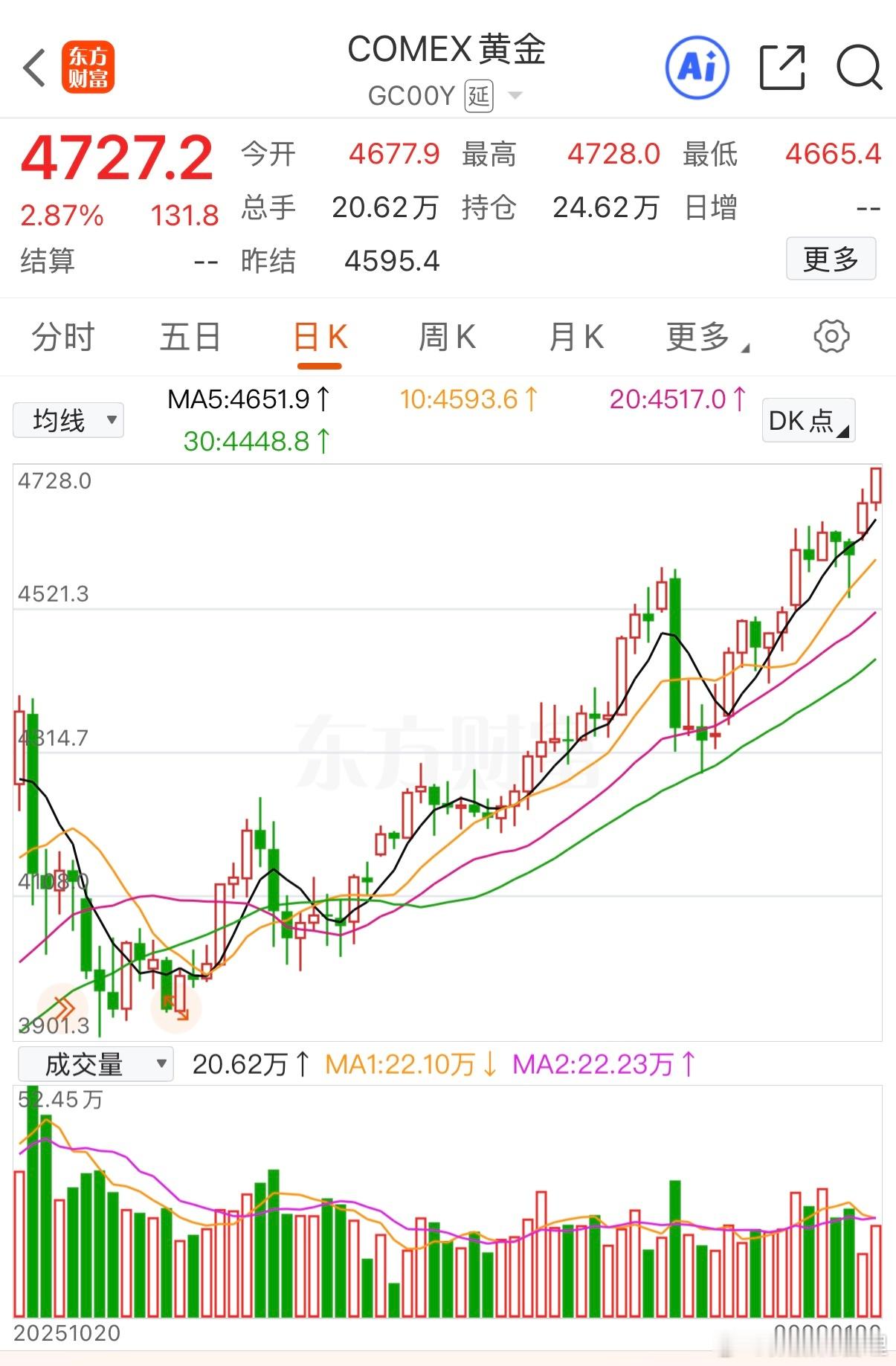 炒什么股票啊，买黄金不香吗？我是去年10月补了点黄金，阶段低点小赚十几个点！但还