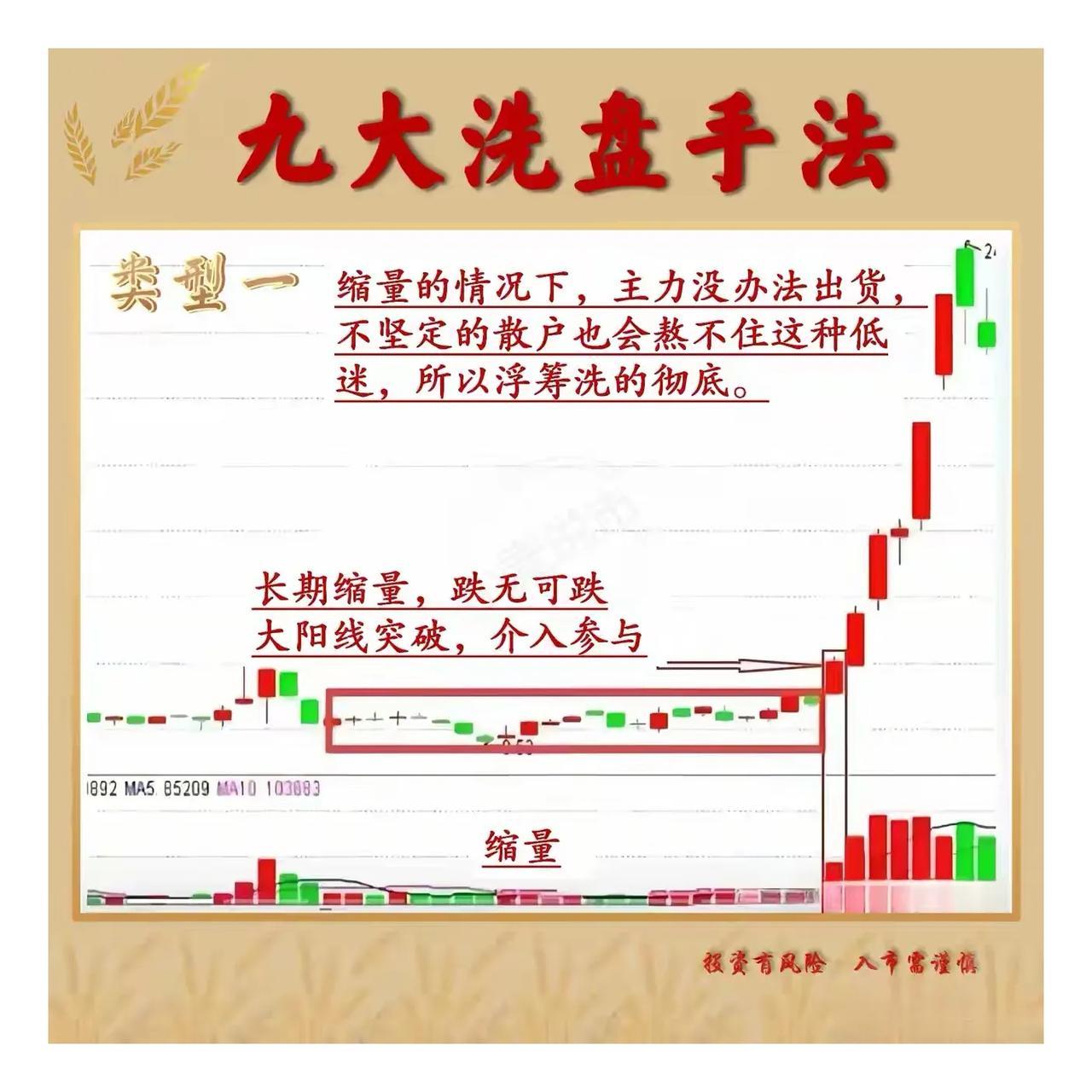 只用一招就可以判断一个股票是上涨还是下跌，而且胜率在80％以上，这就是看这个股票