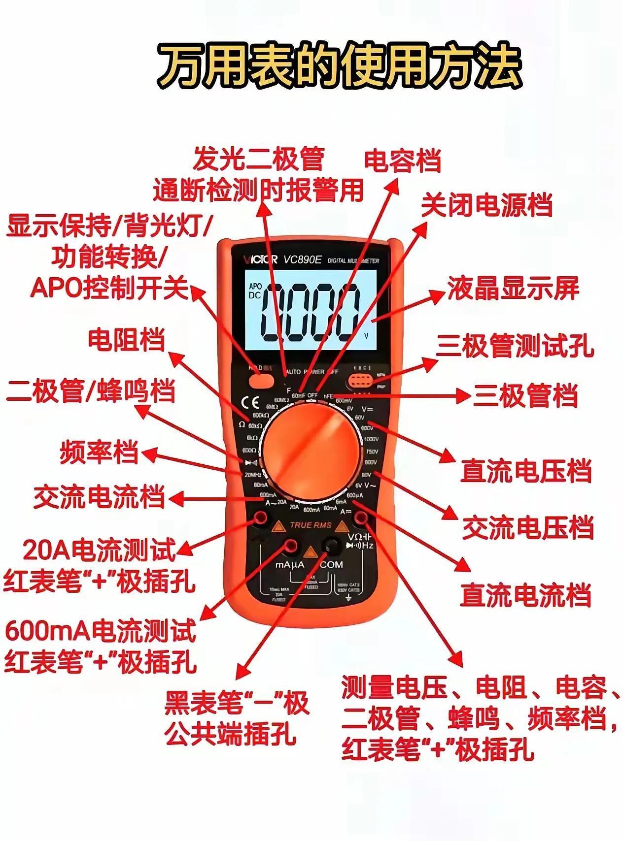 你知道怎么用吗？作为一个机器维修人员搞明白交流跟直流就行了，其它的压根用不上，#