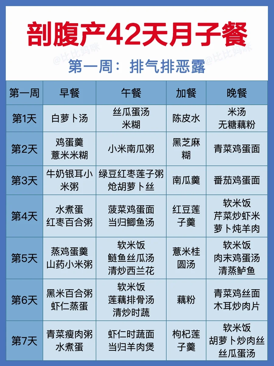 剖腹产42天月子餐食谱❗️连营养师闺蜜都夸👍