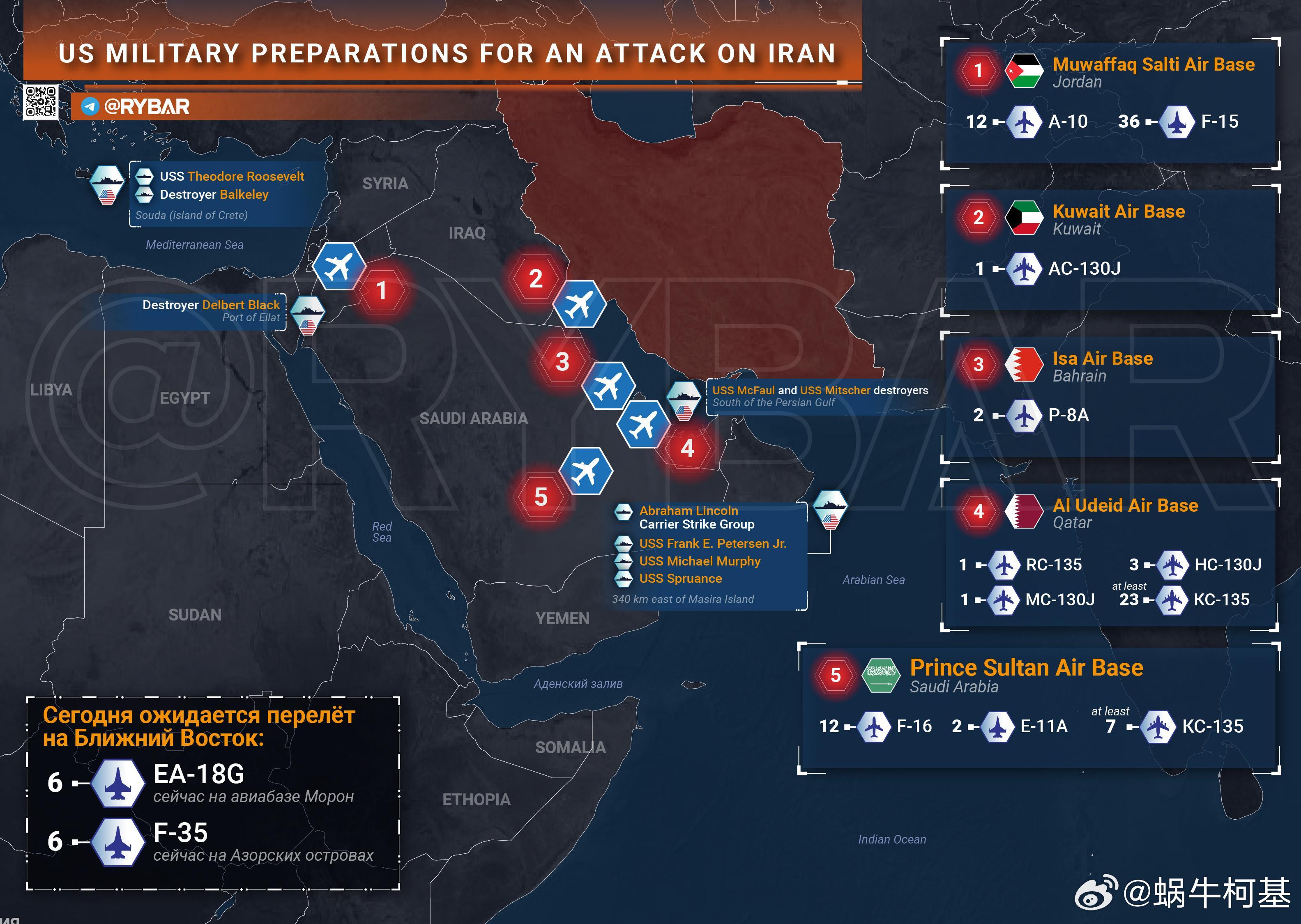 统计的美军进攻准备很清晰CVN-72及CVW-9，8艘驱逐舰，额外的6架EA-1