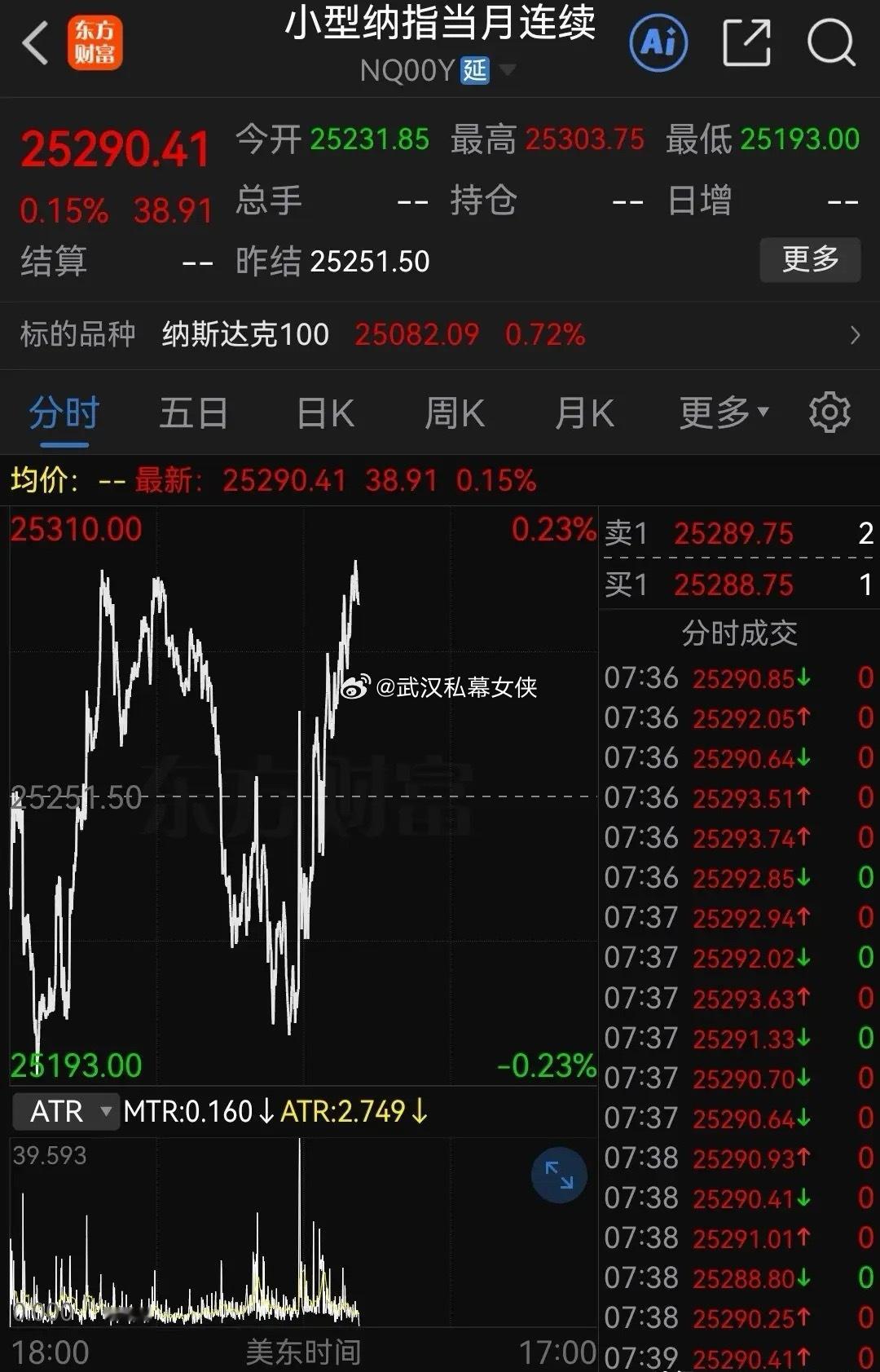 风回轮转，原油转跌，又要谈判了！但是这次美股却反应不剧烈了……就要更更消息传来，