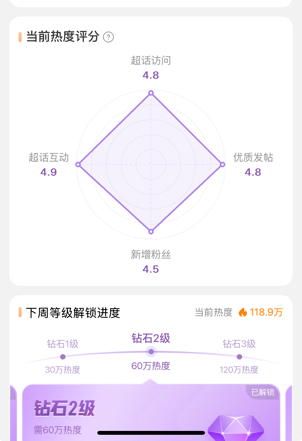 丁禹兮[超话]  超话大赏  年度十大星动超话    当前超话热度118.9W，