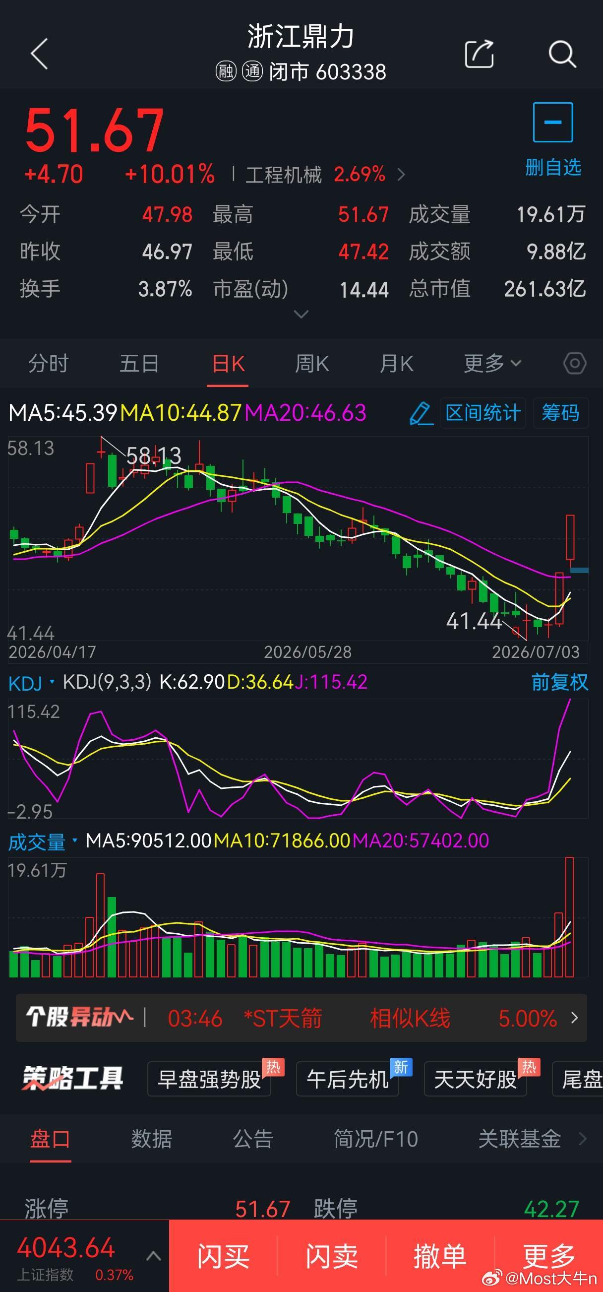 7月6日短线股票603338浙江鼎力概念题材:机器人概念，可于50元附近2成仓位