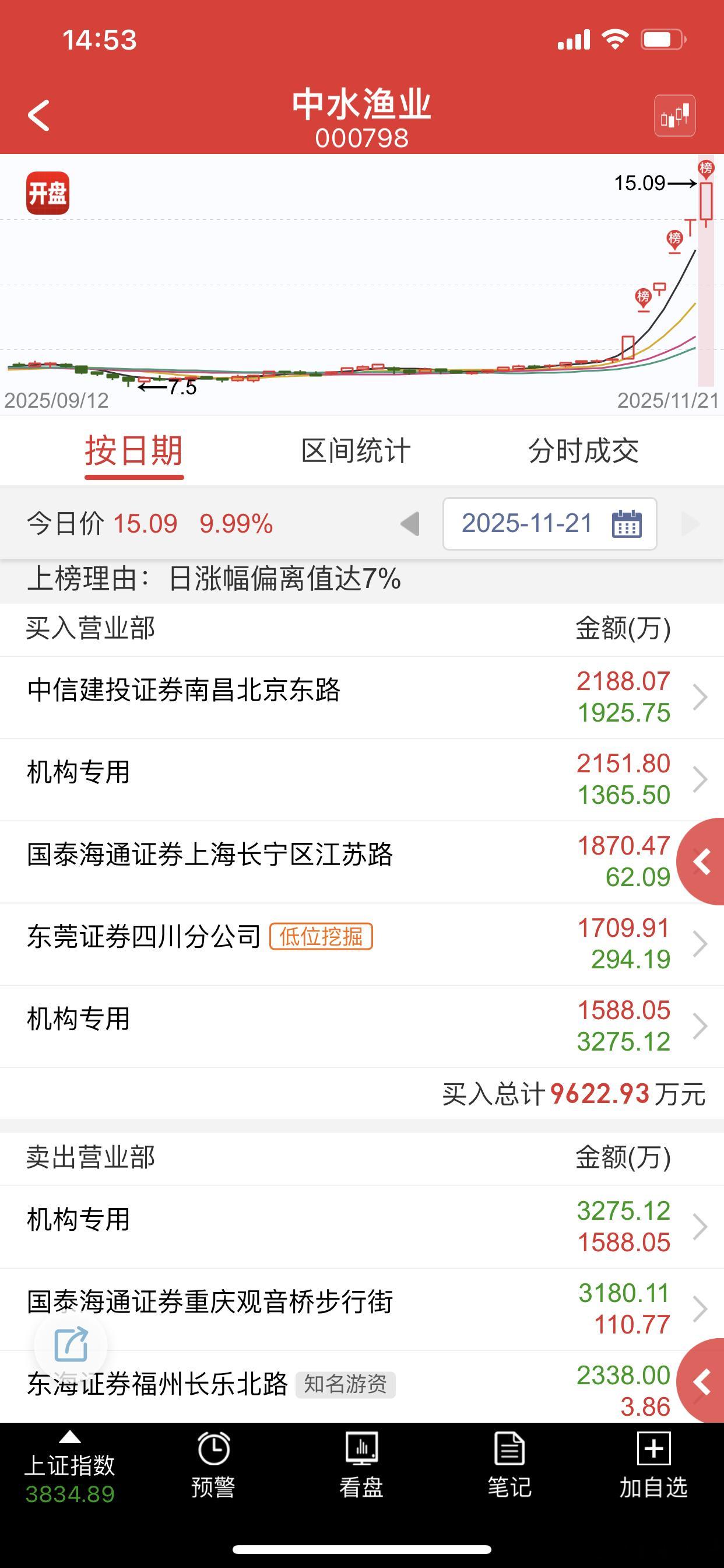 能封住已经很强了，明天有超预期的可能 