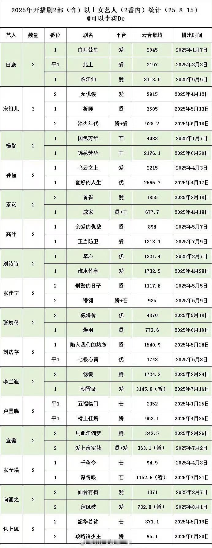 2025开播剧集两部以上女艺人2025开播剧集两部以上女演员2025开播剧集两部