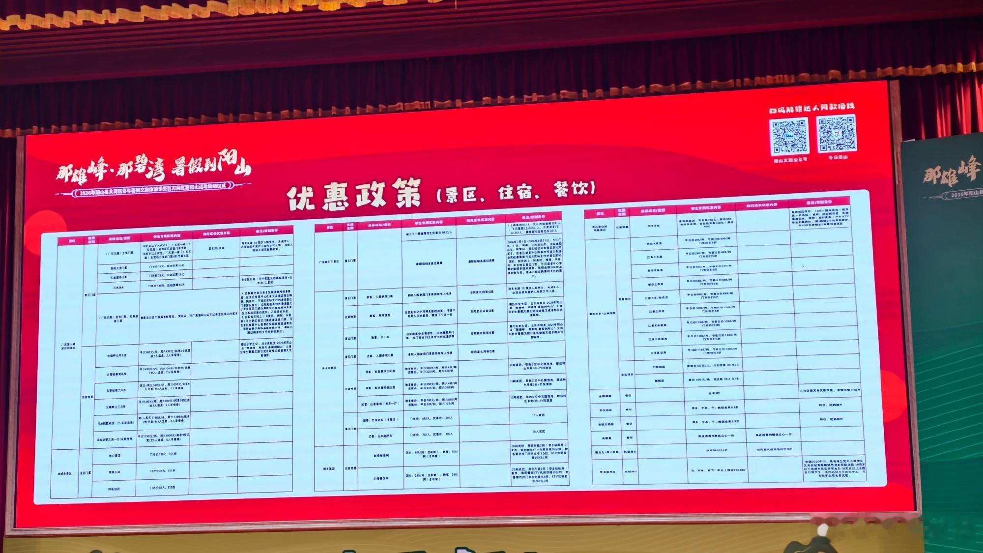 暑假到阳山 在阳山，吃到了清远鸡中的战斗鸡：阳山鸡。阳山是广东的避暑胜地。阳山文