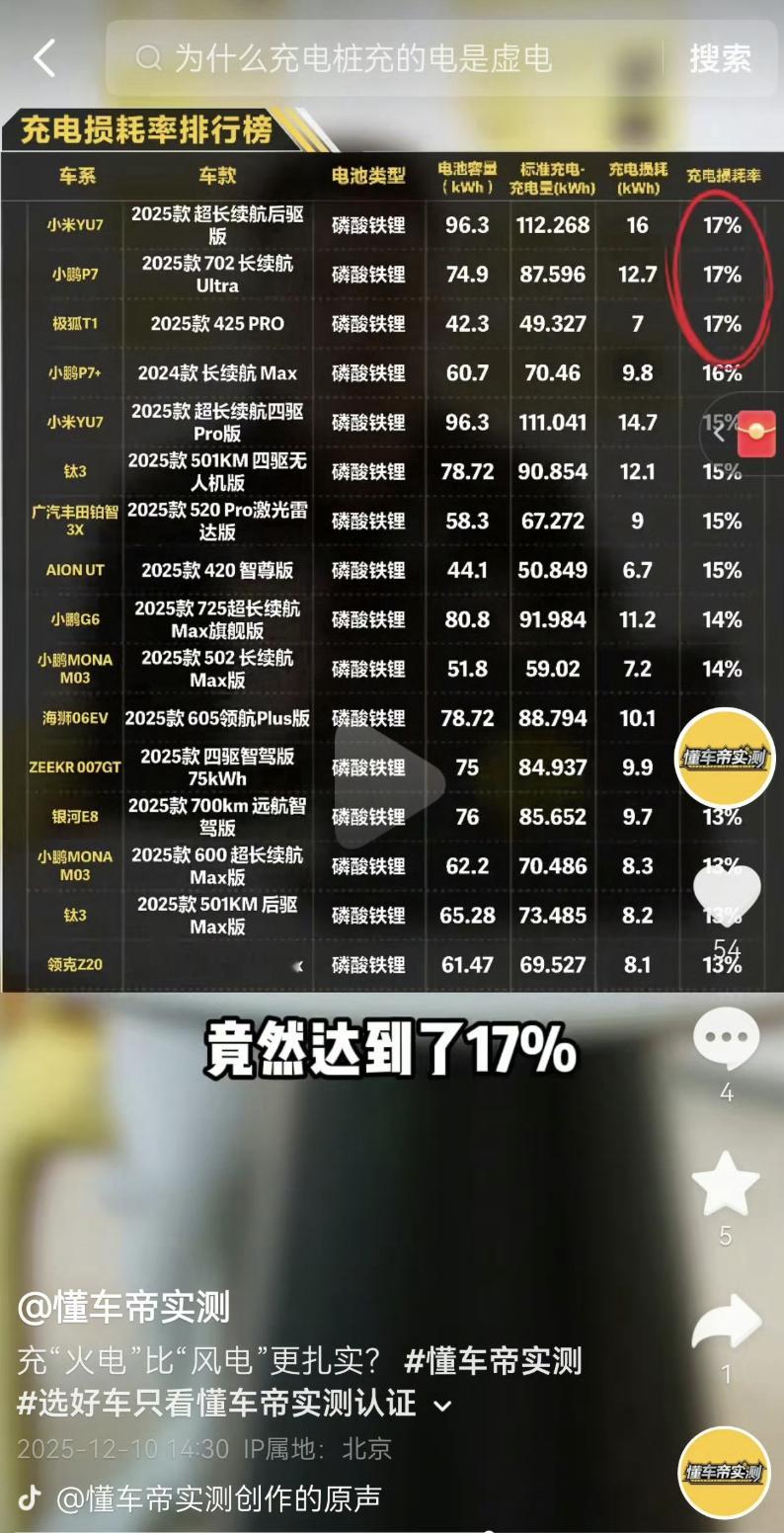 换电比充电平均快10-20倍，价格还更低！这种事情已经发生了。比如浙江省特定服务