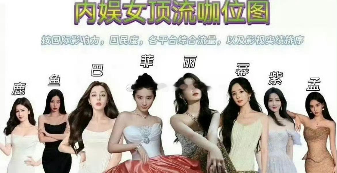 网友做的内娱女顶流咖位图，怎么说？ ​​​