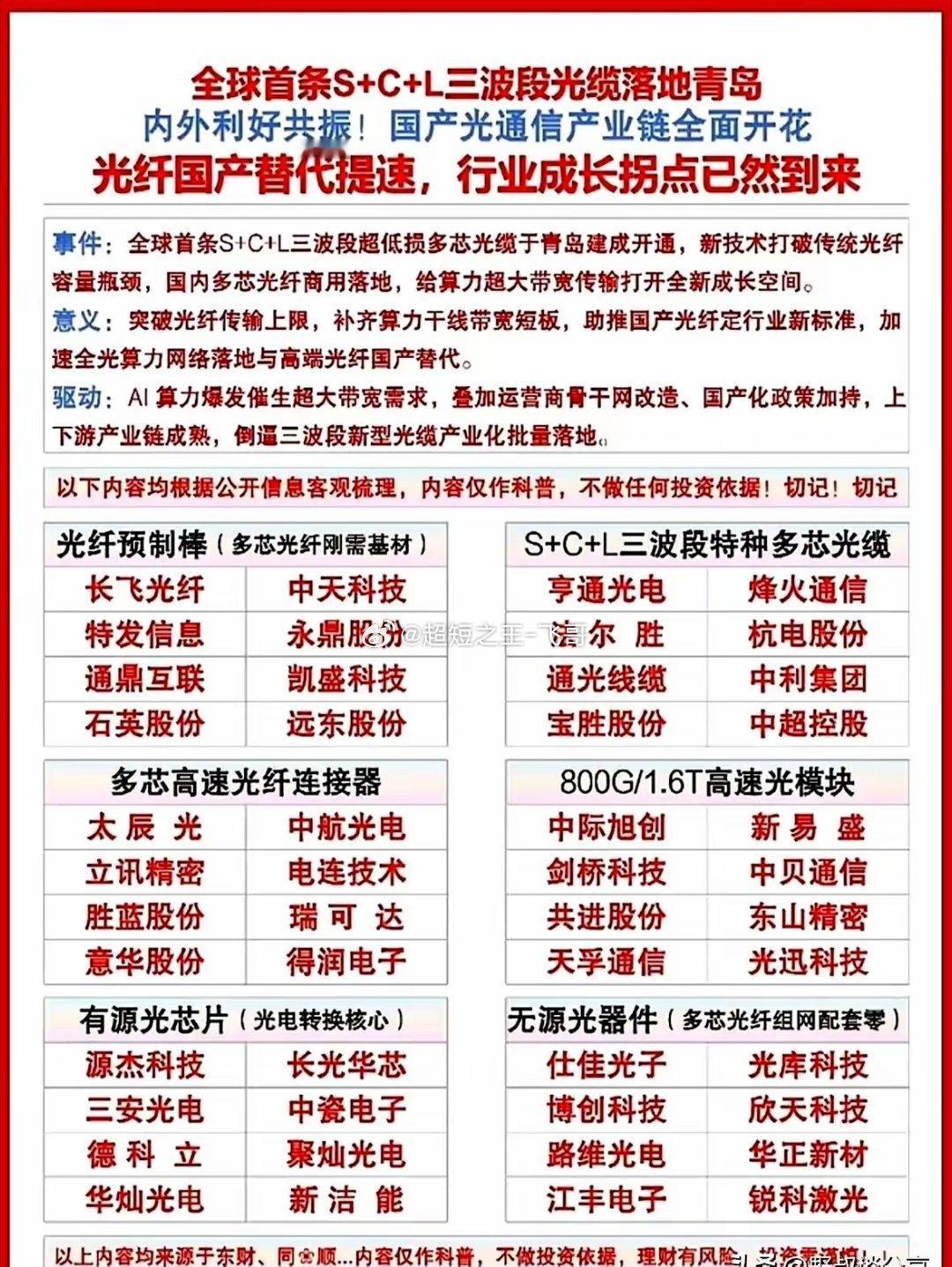 全球首条S+C+L三波段光缆在青岛落地，这个技术突破直接撕开了光纤传输的物理瓶颈