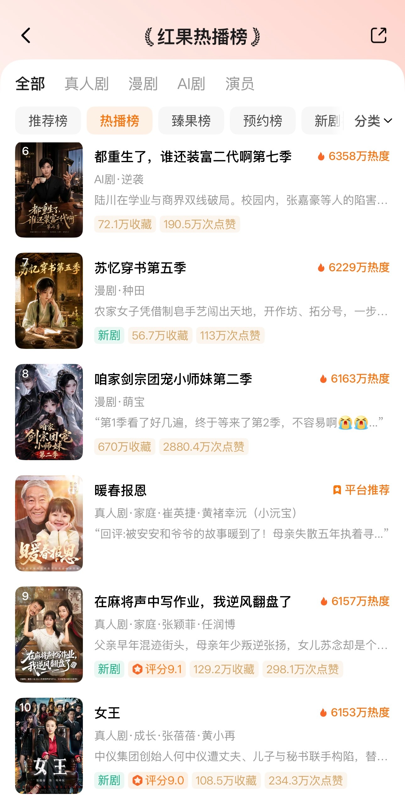 🦋8月9日红果热播榜TOP101️⃣漫剧🔥117212️⃣ai3️⃣漫剧4️