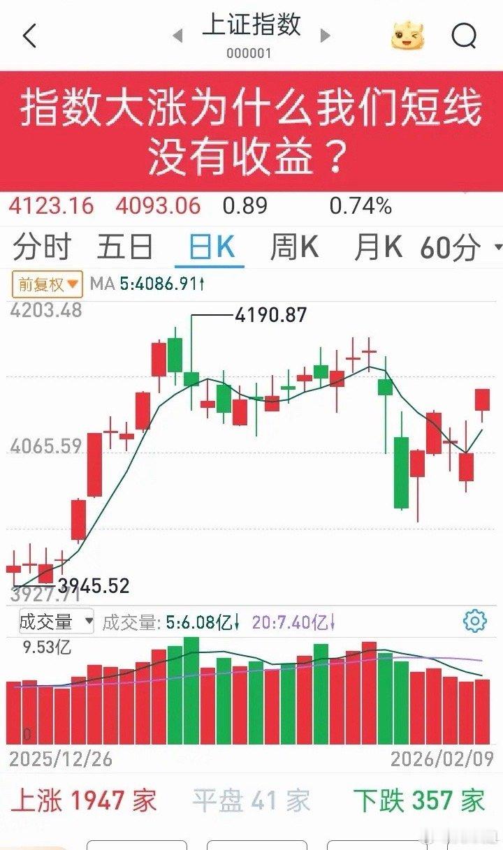 做短线，抓主线、做龙头，才能赚大钱！为啥大盘大涨，你却赚不到？关键是没搞懂个股和