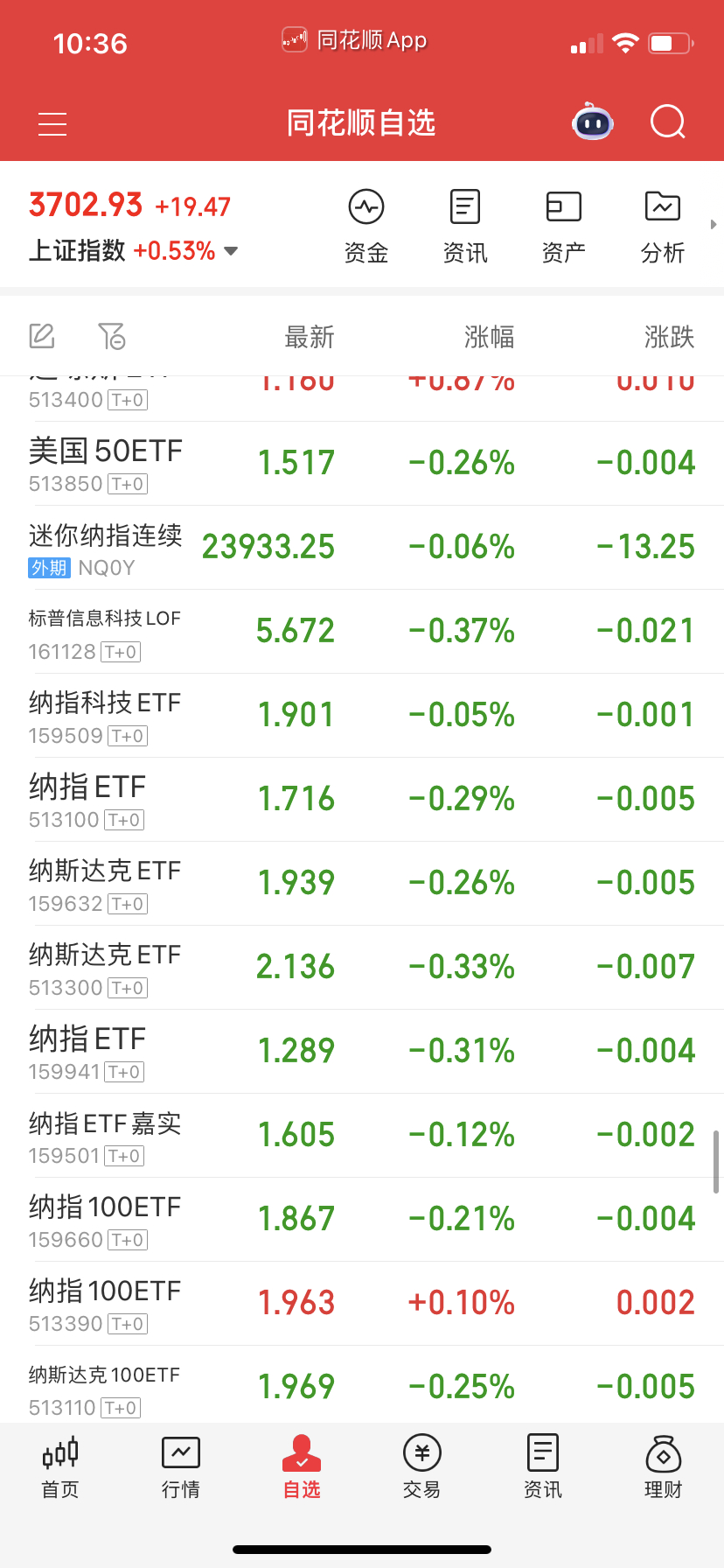 纳科怎么不跌？不跌不理他。 ​​​