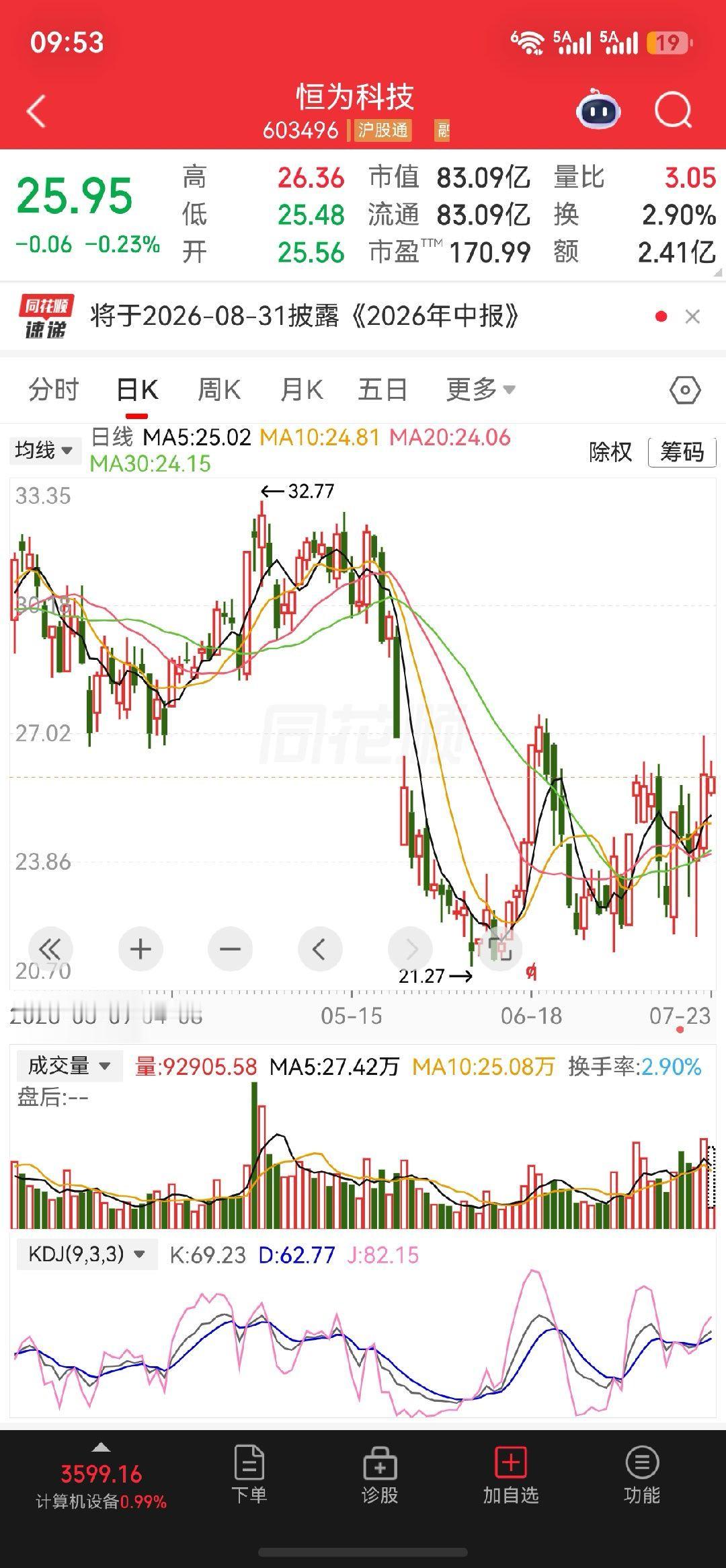继续逢低把握$云赛智联 sh600602$还有$恒为科技 sh603496$ 