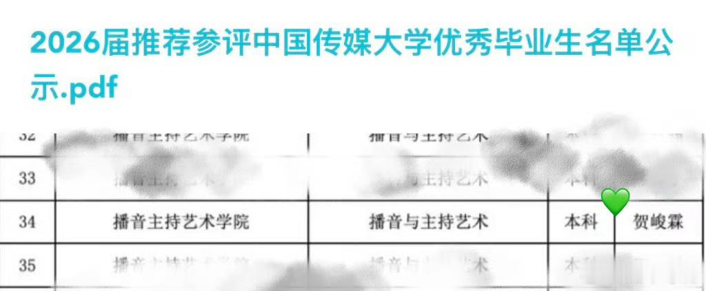贺峻霖被推荐参评市级校级优秀毕业生贺峻霖入选市级校级优秀毕业生这个贺峻霖又在闷声