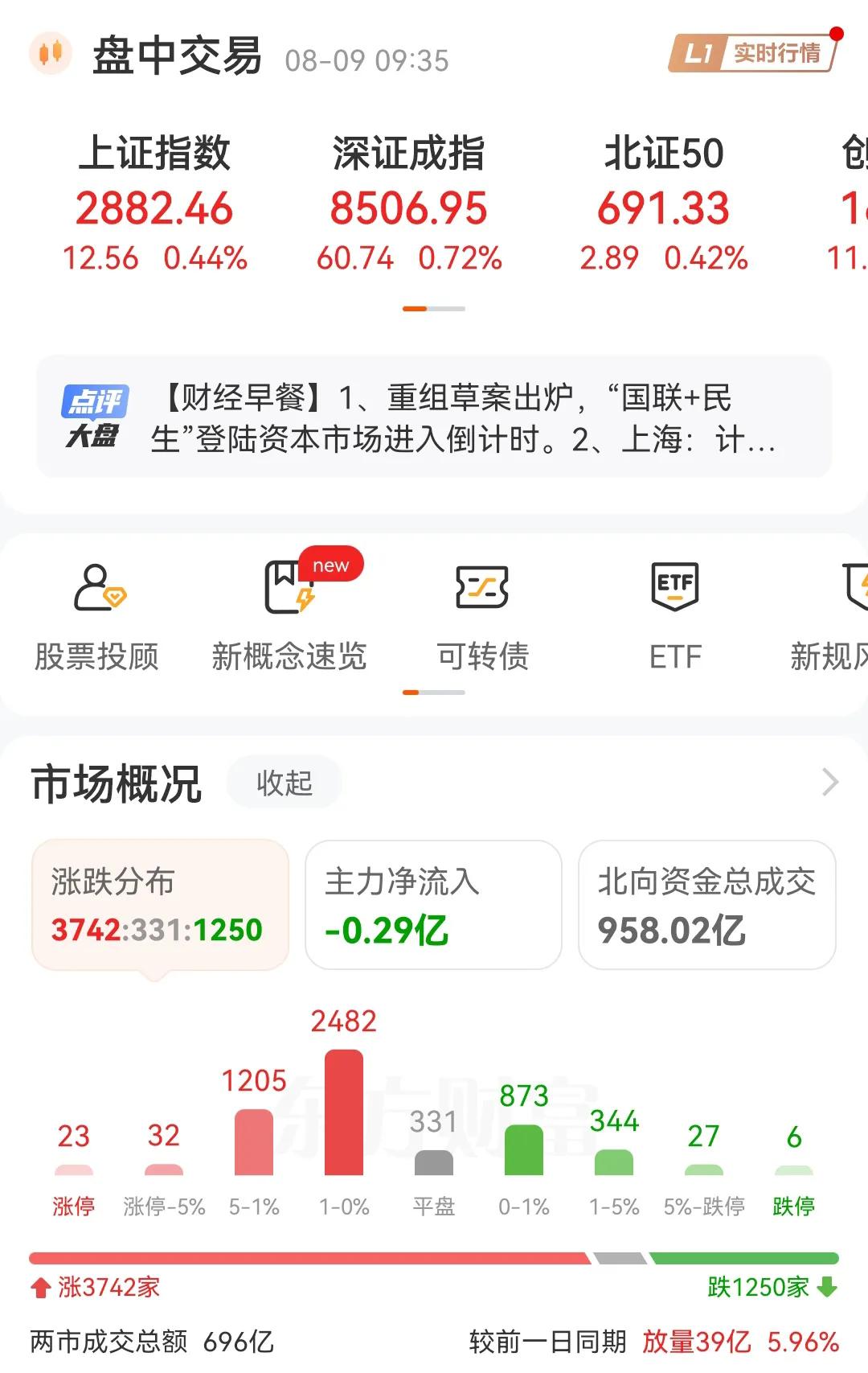 今天A股高开了，最近一段时间A股只要高开，必然会低走，大家注意风险，特别是几个时