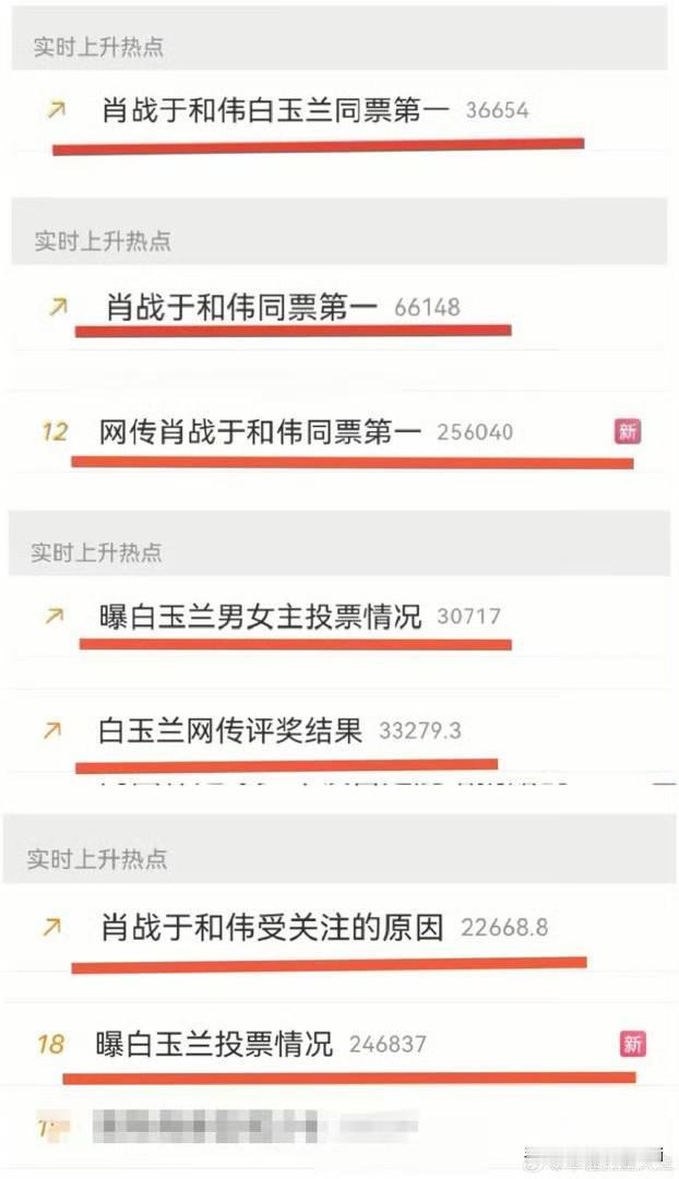 有人急了，给上了这么多热搜，而且内容都买重了，想把年轻演员架到舆论中。都知道开奖