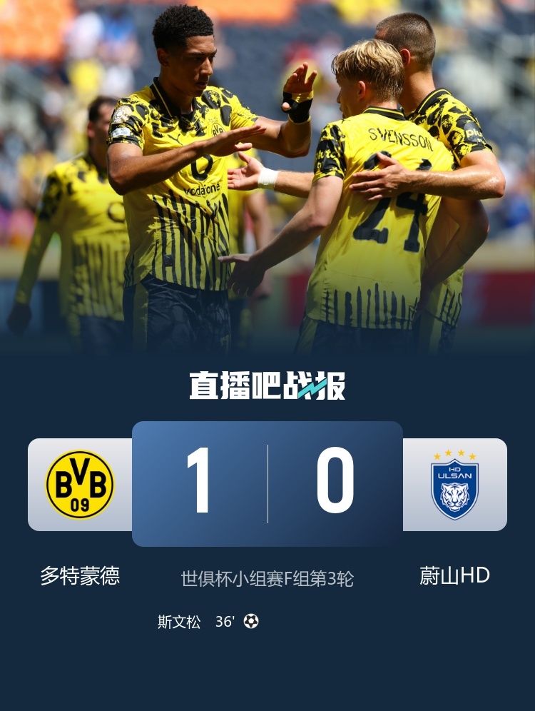 #多特蒙德1比0蔚山# #2025世俱杯# 末轮：多特1-0蔚山，2胜1平小组第