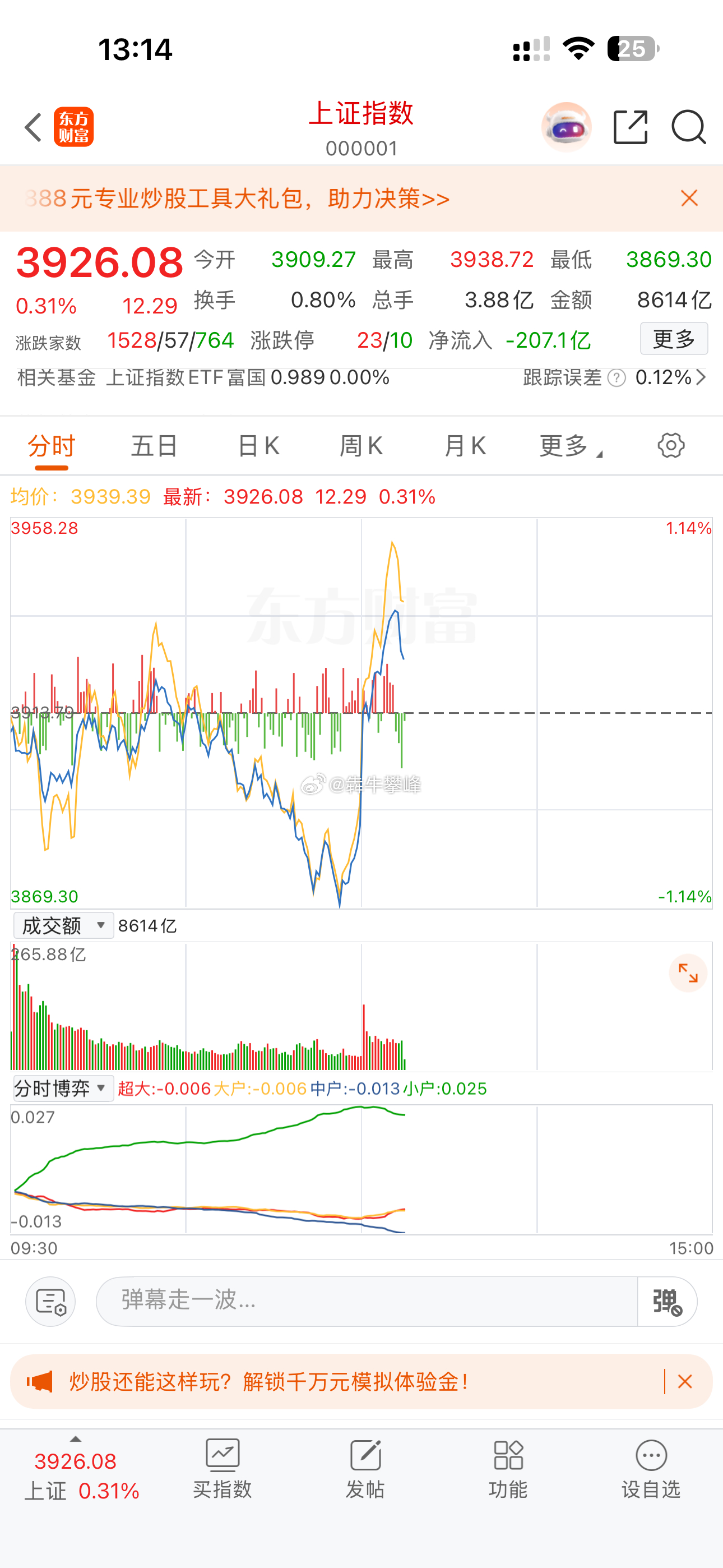 A 股反弹力度不太行，再看看。 