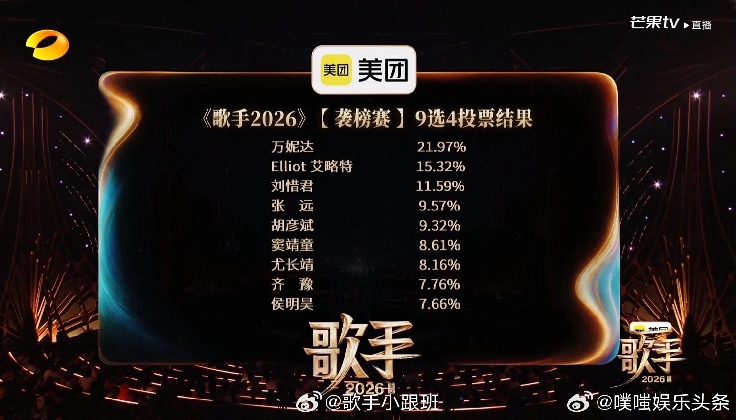 歌手排名万妮达歌手第一万妮达第一逆袭登顶太惊喜！一首《Bad Boy》气场全开，
