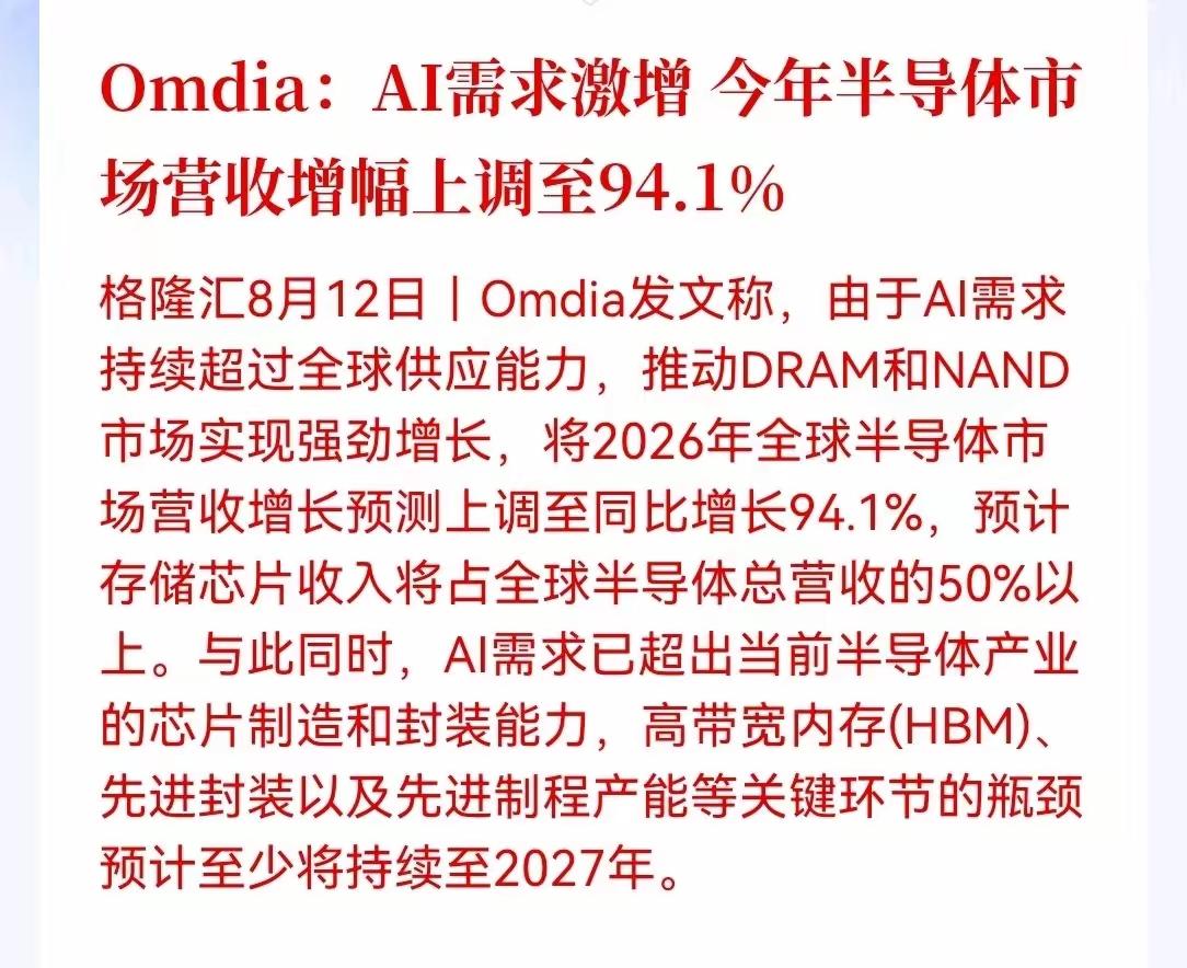 AI需求激增，今年半导体市场的营收增幅可能上调94%，主要是AI人工智能的发展，