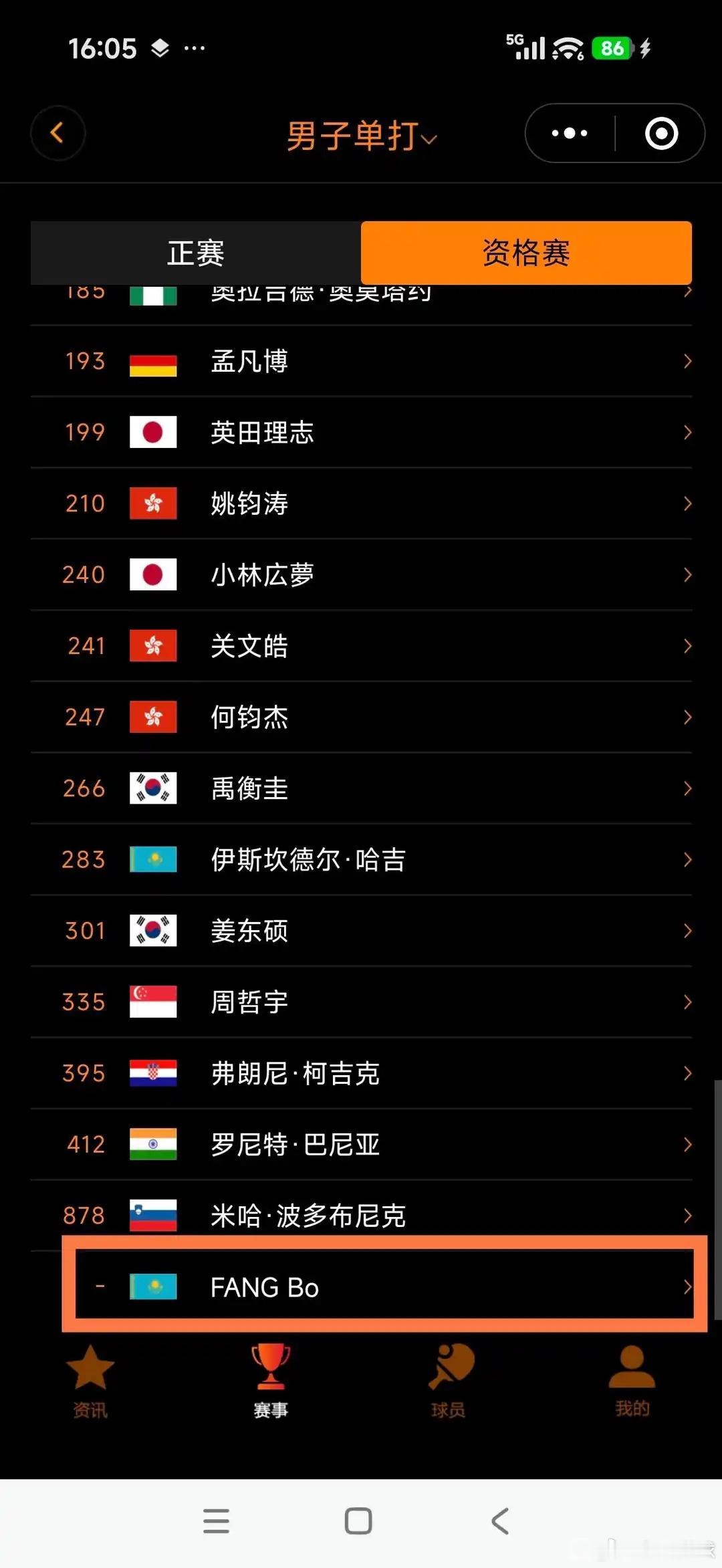 乒乓球 方博再获卢布尔雅那站外卡资格不过还是要从资格赛打起不过这次资格赛确实不好