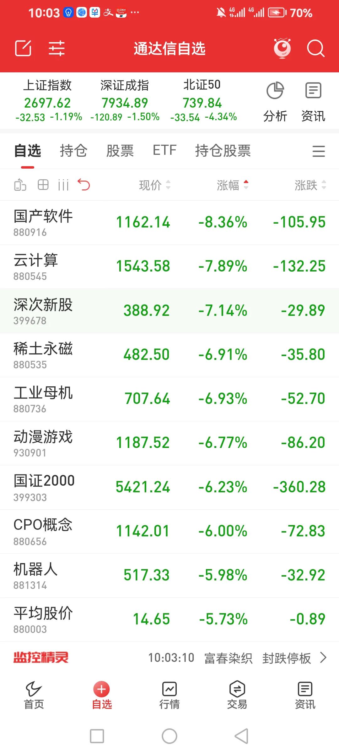 国产软件要跌停的节奏！[捂脸][捂脸][捂脸]