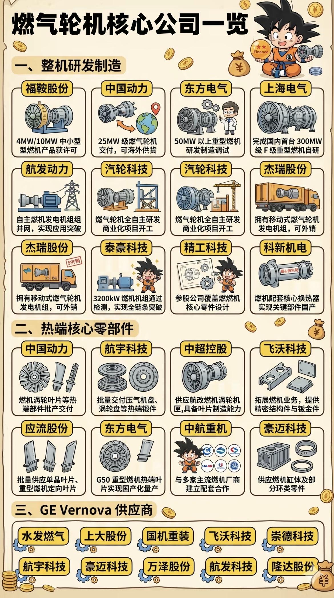 燃气轮机核心产业链图谱