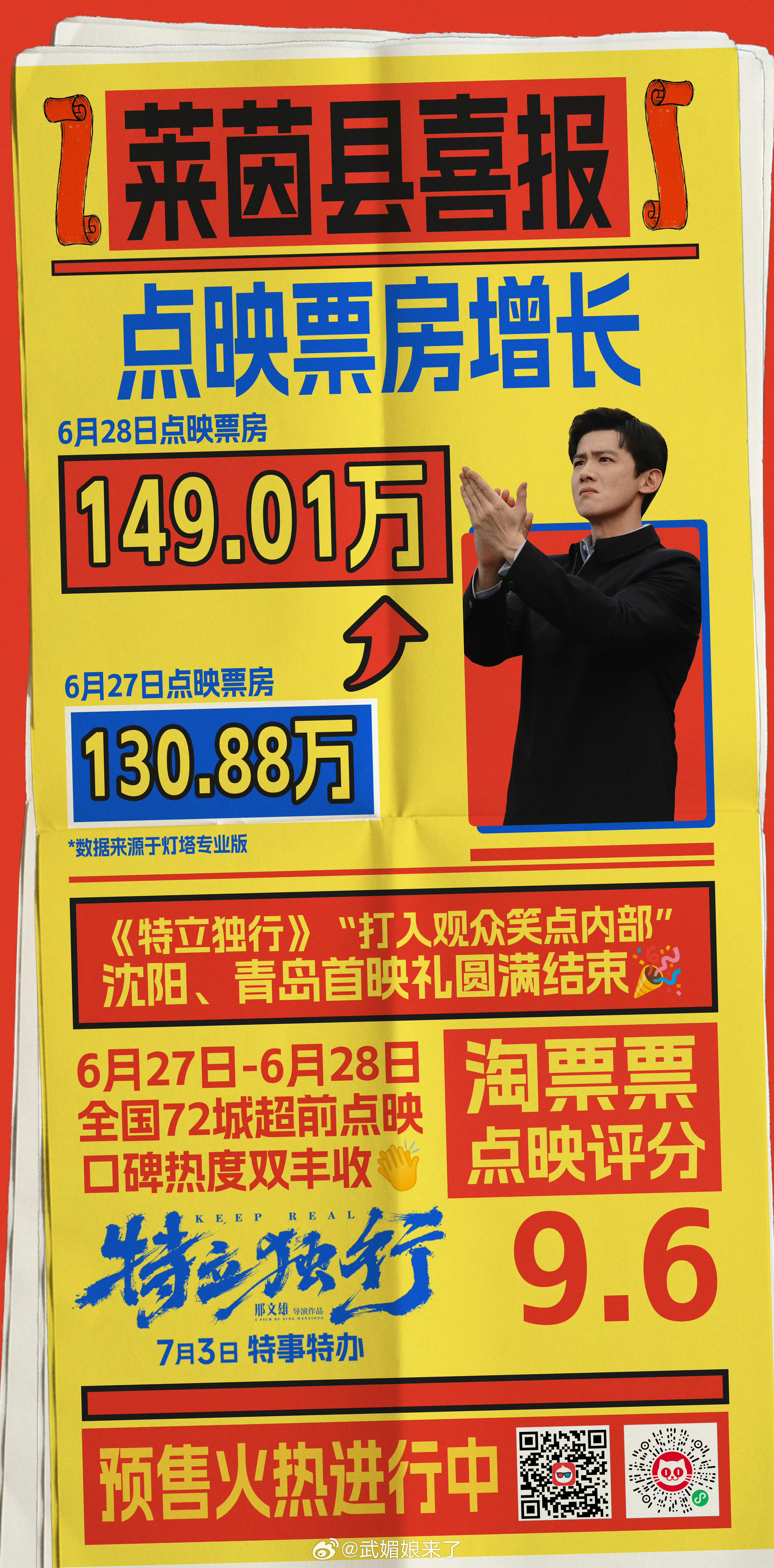 白敬亭电影《特立独行》超前点映战报：72城点映口碑热度双丰收，淘票票9.6分！ 