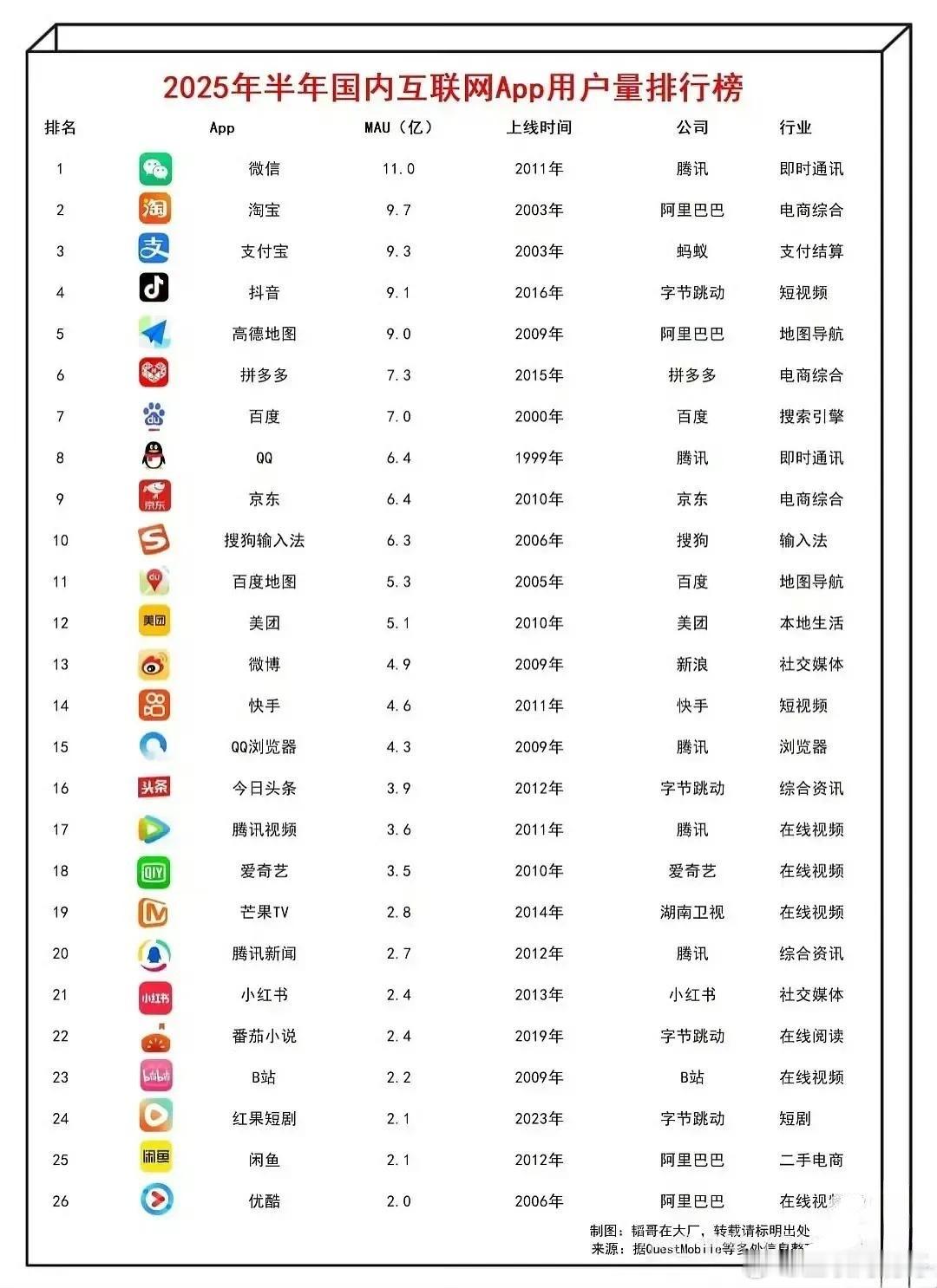 美团和阿里外卖大战，可不是阿里一个对手啊，9.7亿月活的淘宝+9.3亿月活的支付