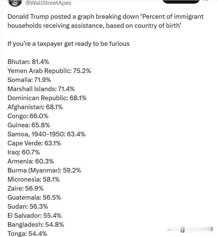 川普发布了一张图表，按出生国分类显示