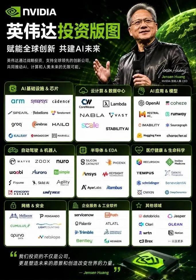 一张图看懂英伟达背后的AI生态圈以前我一直以为英伟达最核心的优势就是芯片。