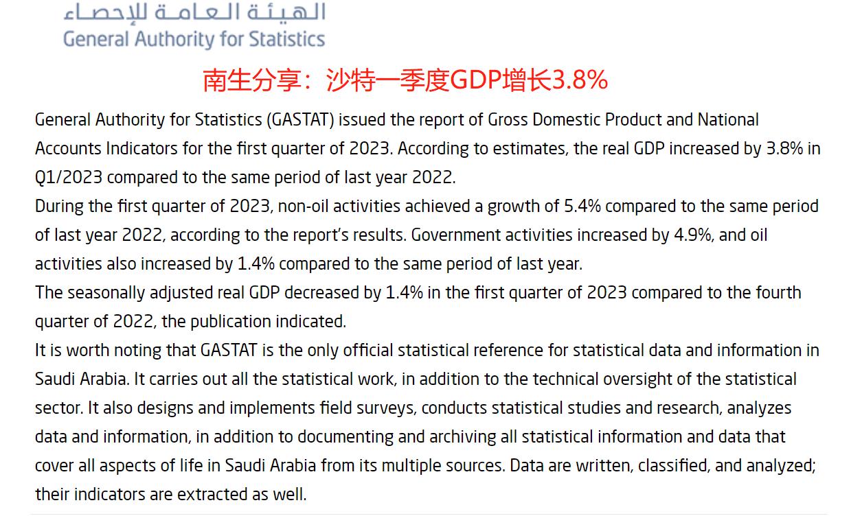 沙特一季度GDP：环比下降1.4%，同比增长3.8%


沙特中央统计局发布的国