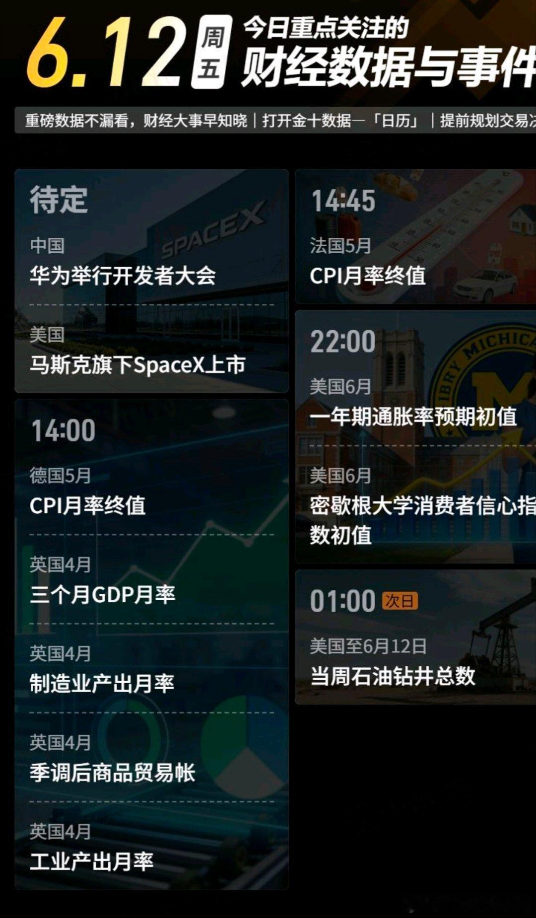 今日重点关注的财经数据与事件：2026年6月12日 周五① 待定 华为举行开发者