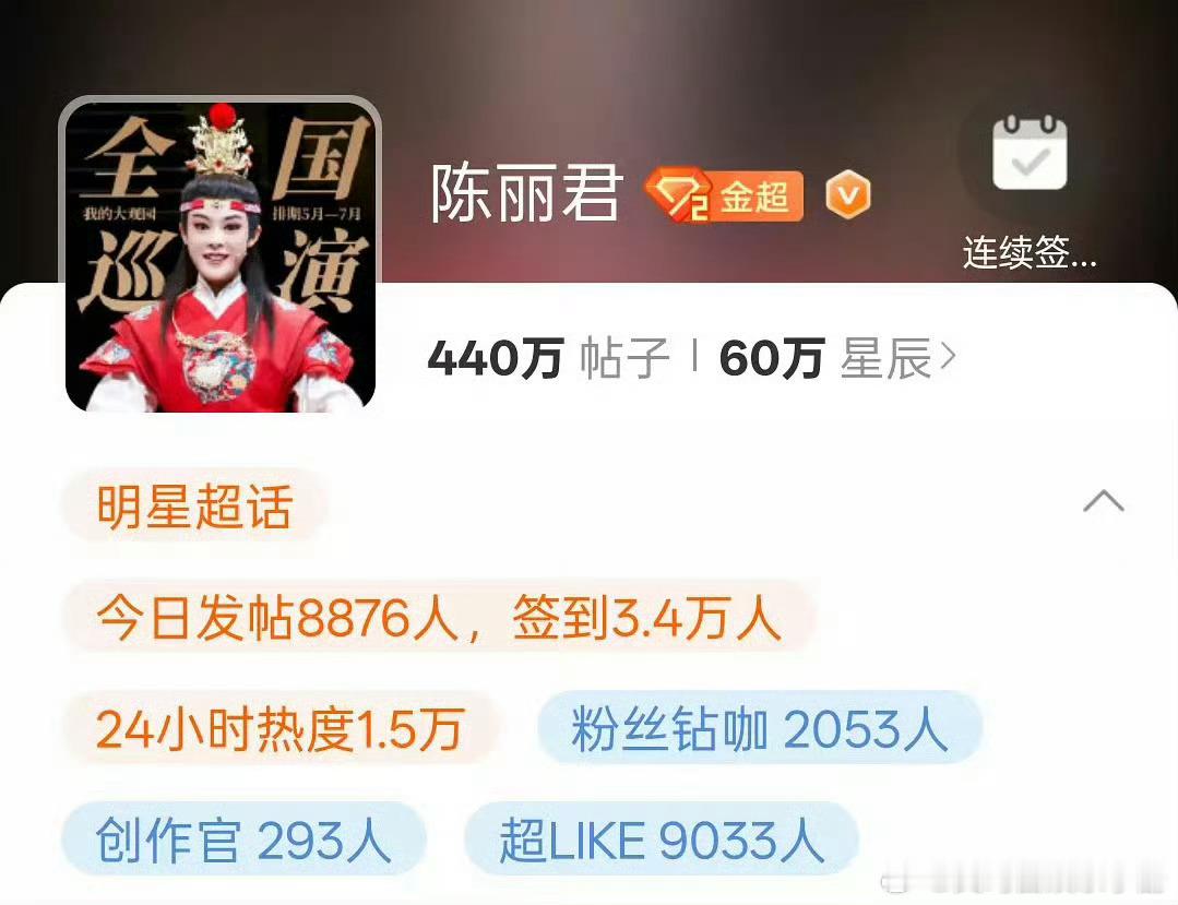陈丽君超LIKE破9000！热度好高[彩虹屁] ​​​